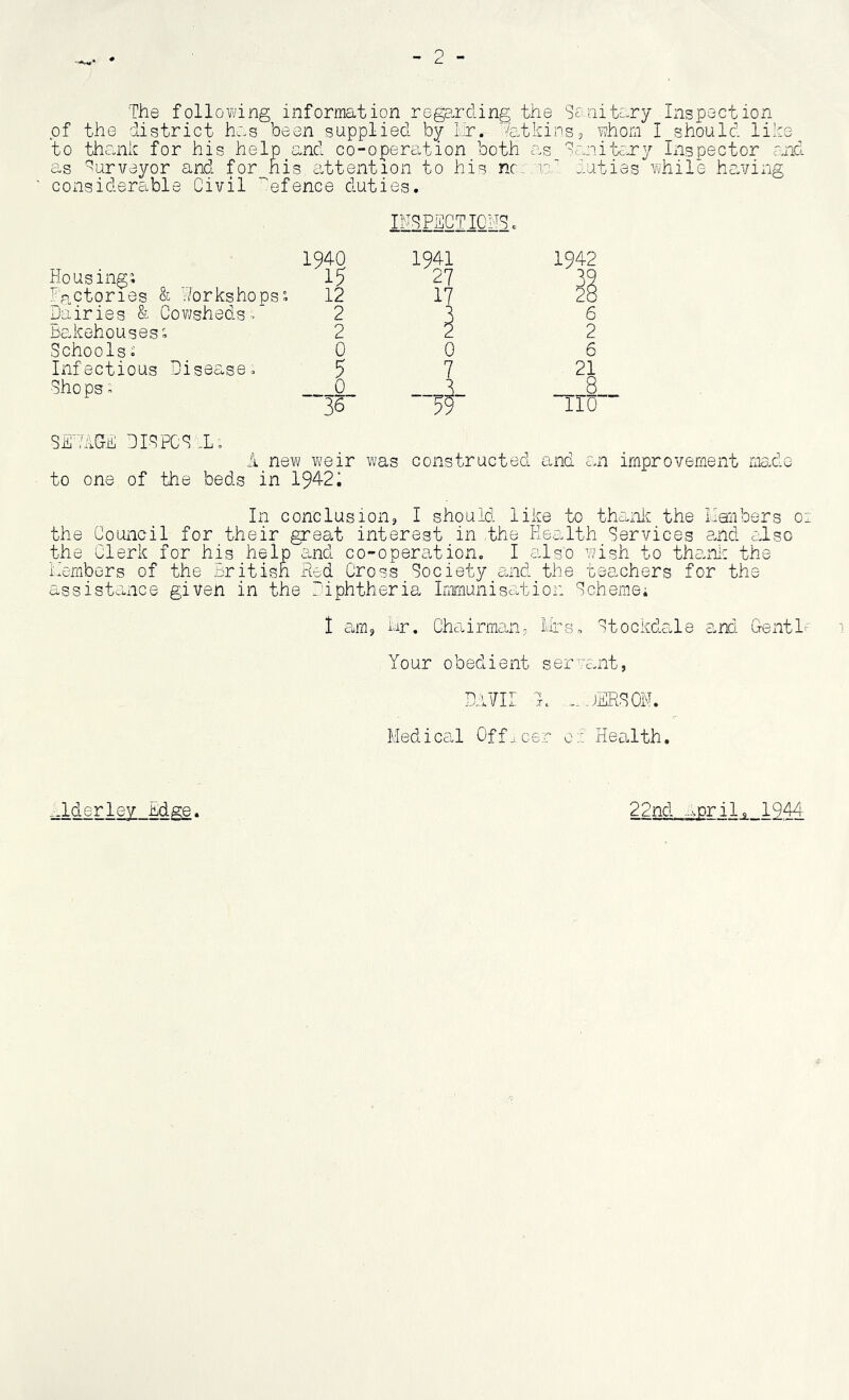 - 2 - The follovdng information regarding the Sanitary Inspection of the district has been supplied by iir. dhtkinsj whom I should like to thank for his help and co-operation both as Sanitery Inspector amd as Purveyor and for his attention to his nc::a?a duties while having considerable Civil ’efence duties. INSPECTIONSc 1940 1941 Housing; 15 27 Pactories & Norkshops; 12 17 Dairies & Covjsheds^ 2 3 bakehouses; 2 2 Schools; _ 0 0 Infectious Disease» 5 7 Shops ^ _ 0 3 36 59 SETkDE DISPCS.L, A new weir was to one of the beds in 1942i constructed and an improvement me^de In conclusion^ I should like to thanii the Ilaiibers 01 the Council for their great interest in the Health Services e.nd also the Clerk for his help and co-operation. I also wish to thanii the hernbers of the british Hed Cross Society said the teachers for the assistance given in the Diphtheria Inxnunisation Scheme; 1 s.mj hr. Chairman, Mrs., stockdnJe anci Gentle i Your obedient ser^mnit, DaVII Jc jerson. Medical Off., oer 0:: Health. ..Icierlev Edge. 22nd April, 1944