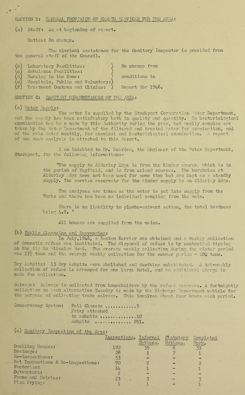 SECTION B: GENERAL PROVISION OF HEALTH SERVICES FOR THE AREA (a) Staff: As at beginning of report. Duties: No change. The clerical assistance for the Sanitary Inspector is provided from the general staff of the Council. (b) Laboratory Facilities: ) No change from (c) Ambulance Facilities: ) (d) Nursing in the Home: ) conditions in (e) Hospitals,, Public and Voluntary:) (f) Treatment Centres and Clinics: ) Report for 194&. SECTION C: SANITARY CIRCUMSTANCES OF THE AREA: (a) Water Supply: The water is supplied by the Stockport Corporation later Department, and the supply has been satisfactory both in quality and quantity. No bacteriological examination has be n made by this Authority during the year, but weekly samples are taken by the Water Department of the filtered and treated 'water for examination, and of the rain water monthly, for chemical and bacteriological examination. A report of one such analysis is attached to this Report. I am indebted to Mr. Dearden, the Engineer of the Water Department, Stockport, for the following informstion:~ The supply to Alderley Edge is from the Kinder source, which is in the parish of Hayfield, and is from upland sources. The boreholes at Ald-erley Edge have not been used for some time but are kept as a standby supply. The service reservoir for the Kinder supply is on Alderley Edge. The analyses are taken as the water is put into supply from the Works and there has been no individual sampling from the main. There is no liability to plumbo-solvent action, the total hardness being 4»9.  All houses are supplied from the mains. (b) Public Cleansing and Scavenging;: In July,1946, a Bantam Karrier was obtained and a weekly collection of domestic refu.se was instituted. The disposal of refuse is by controlled tipping on the^ tip in Wilmslow Road. The average weekly collection during the winter period was YJ~2. tons and the average weekly collection for the summer period - 10% tons. Dry Ashpits: 13 dry ashpits were abolished and dustbins substituted. A tri-weelcly collection of refuse is arranged for one large hotel, and -an additional charge is made for collection. Salvage: Salvage is collected from householders by the refuse removers. A fortnightly collection on each alternative Tuesday is made by the Highways Department vehicle for the purpose of collecting trade salvage. This involves about four hours each period. Conse-rvancy System: Pail Closets ............ 5 Privy attached to ashpits 10 Ashpits . o........... . Nil. (c) Sanitary Inspection of the Are a_: Inspections. Informal gt a tut or y Completed Dwelling Houses: 192 Notices.  35 “' Notices,' T' ” Work. ”33™ Drainage: 28 1 7 1 Re-inspections: 53 Rat Inspections & Re-inspections: 90 2 2 Factories: 14 1 1 Ou tv/or leers: 2 » Farms and Dairies: 23 3 3 Fish Frying: ■ 1 1 - 1 -