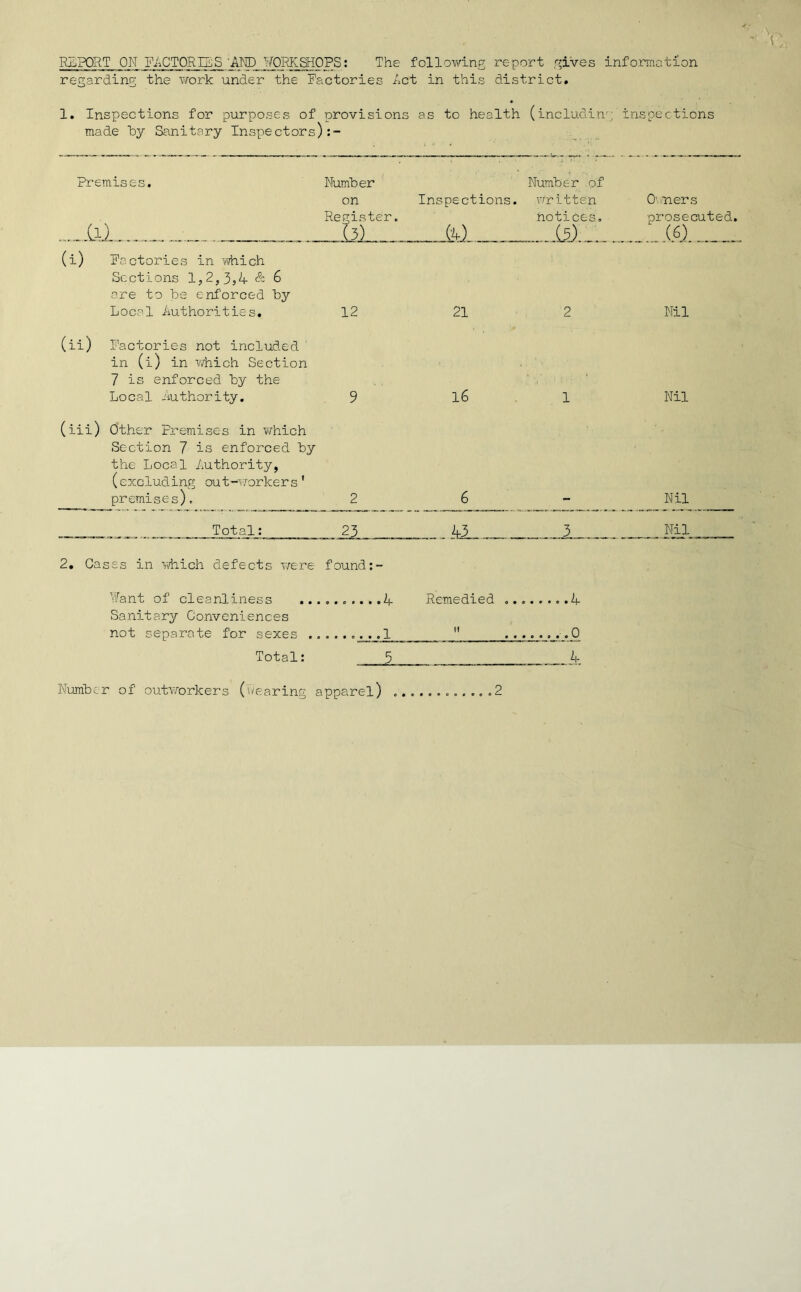 REPORT OH FACTORIES '.AND WORKSHOPS: The following report gives information regarding the work under the Factories Act in this district. 1. Inspections for purposes of provisions as to health (including inspections made “by Sanitary Inspectors):- Premises. Number on Register. (3) Inspections. (4) Number of written notices. 0\mers prosecuted. (6) (i) Factories in which Sections 1,2,3,4 & 6 are to be enforced by Local Authorities. 12 21 2 Nil (ii) Factories not included in (i) in which Section 7 is enforced by the Local Authority. 9 16 1 Nil (iii) Other Fremises in which Section 7 is enforced by the Local Authority, (excluding out-workers' premises). 2 6 Nil Total: 23 43 3 Nil 2. Cases in which defects were found:- Want of cleanliness Sanitary Conveniences not separate for sexes ......... 4 Remedied ... ff 4 .0 Total: 5 4 Number of outworkers (wearing apparel) .. ......... .2