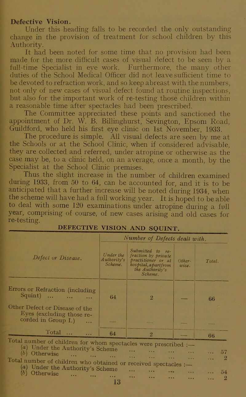 Defective Vision. Under this heading falls to be recorded the only outstanding change in the provision of treatment for school children by this Authority. It had been noted for some time that no provision had been made for the more difficult cases of visual defect to be seen by a full-time Specialist in eye work. Furthermore, the many other duties of the School Medical Officer did not leave sufficient time to be devoted to refraction work, and so keep abreast with the numbers, not only of new cases of visual defect found at routine inspections, but also for the important work of re-testing those children within a reasonable time after spectacles had been prescribed. The Committee appreciated these points and sanctioned the appointment of Dr. W. B. Billinghurst, Sevington, Epsom Road, Guildford, who held his first eye clinic on 1st November, 1933. The procedure is simple. All visual defects are seen by me at the Schools or at the School Clinic, when if considered advisable, they are collected and referred, under atropine or otherwise as the case may be, to a clinic held, on an average, once a month, by the Specialist at the School Clinic premises. Thus the slight increase in the number of children examined during 1933, from 50 to 64, can be accounted for, and it is to be anticipated that a further increase will be noted during 1934, when the scheme will have had a full working year. It is hoped to be able to deal with some 120 examinations under atropine during a full year, comprising of course, of new cases arising and old cases for re-testing. DEFECTIVE VISION AND SQUINT. Number of Defects dealt with. Defect ur Disease. Under the A uthority’s Scheme. Submitted to re- fraction by private practitioner or at hospital, apartfrom the Authority's Scheme. Other- wise. Total. Errors or Refraction (including Squint) ... 54 2 66 Other Defect or Disease of the Eyes (excluding those re- corded in Group I.) - Total ... 64 2 66 i,.\ ft i s^eiacies were prescribed («) Under the Authority’s Scheme (b) Otherwise totel number of children who obtained or received spectacles (a) Under the Authority’s Scheme ... (b) Otherwise 57 2 54: 2