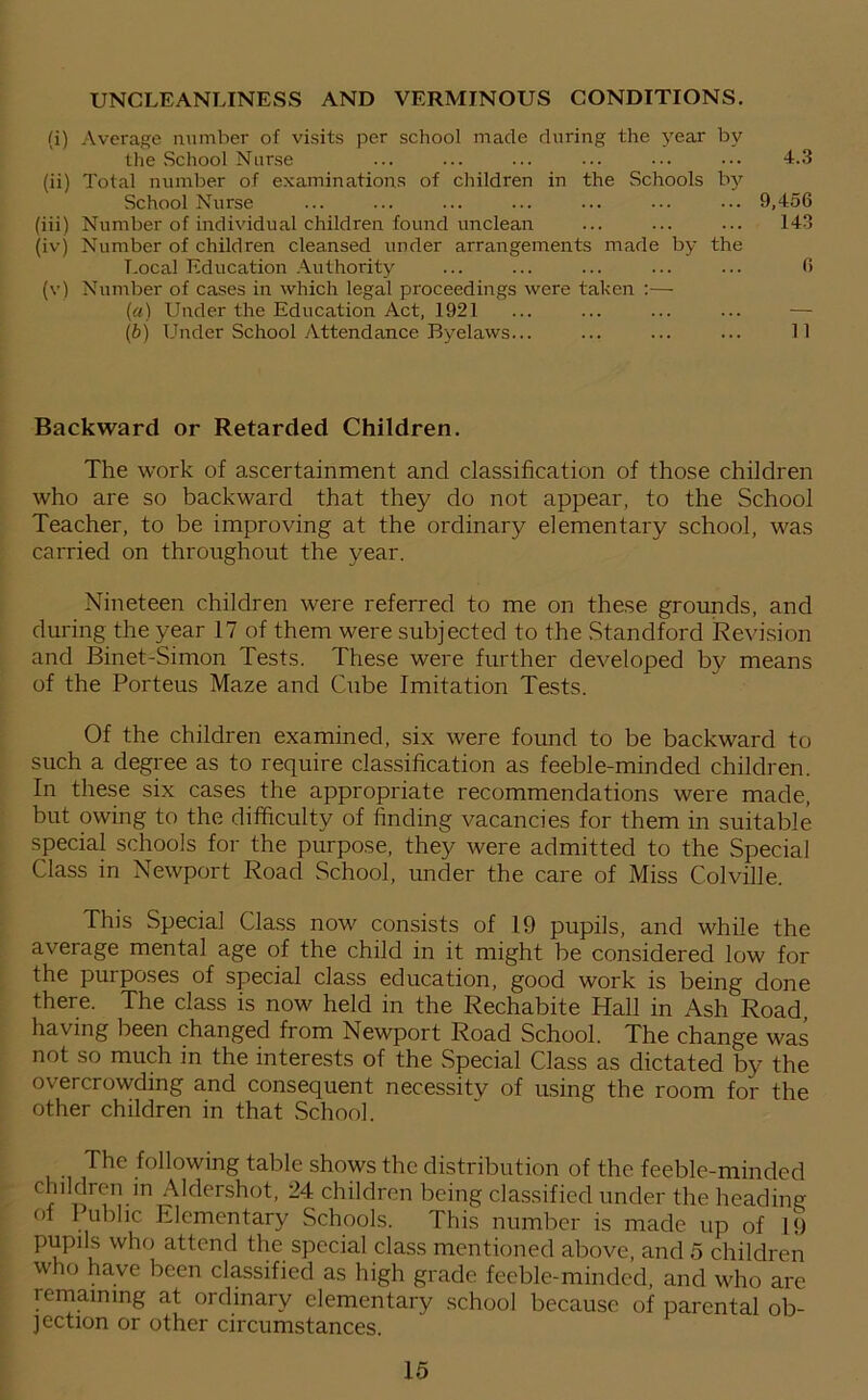 UNCLEANLINESS AND VERMINOUS CONDITIONS. (i) Average number of visits per school made during the year by the School Nurse ... ... ... ... ... 4.3 (ii) Total number of examinations of children in the Schools by School Nurse ... ... ... ... ... ... ... 9,456 (iii) Number of individual children found unclean ... ... ... 143 (ivj Number of children cleansed under arrangements made by the T.ocal Education Authority ... ... ... ... ... 6 (v) Number of cases in which legal proceedings were taken :— («) Under the Education Act, 1921 (5) Under School Attendance Byelaws... ... ... ... 11 Backward or Retarded Children. The work of ascertainment and classification of those children who are so backward that they do not appear, to the School Teacher, to be improving at the ordinary elementary school, was carried on throughout the year. Nineteen children were referred to me on these grounds, and during the year 17 of them were subjected to the Standford Revision and Binet-Simon Tests. These were further developed by means of the Porteus Maze and Cube Imitation Tests. Of the children examined, six were found to be backward to such a degree as to require classification as feeble-minded children. In these six cases the appropriate recommendations were made, but owing to the difficulty of finding vacancies for them in suitable special schools for the purpose, they were admitted to the Special Class in Newport Road School, under the care of Miss Colville. This Special Class now consists of 19 pupils, and while the average mental age of the child in it might be considered low for the purposes of special class education, good work is being done there. The class is now held in the Rechabite Hall in Ash Road, having been changed from Newport Road School. The change was not so much in the interests of the Special Class as dictated by the overcrowding and consequent necessity of using the room for the other children in that School. The following table shows the distribution of the feeble-minded cffildrenin Aldershot, 24 children being classified under the heading oi Public Elementary Schools. This number is made up of 19 pupils who attend the special class mentioned above, and 5 children who have been classified as high grade feeble-minded, and who are remaining at ordinary elementary school because of parental ob- jection or other circumstances.