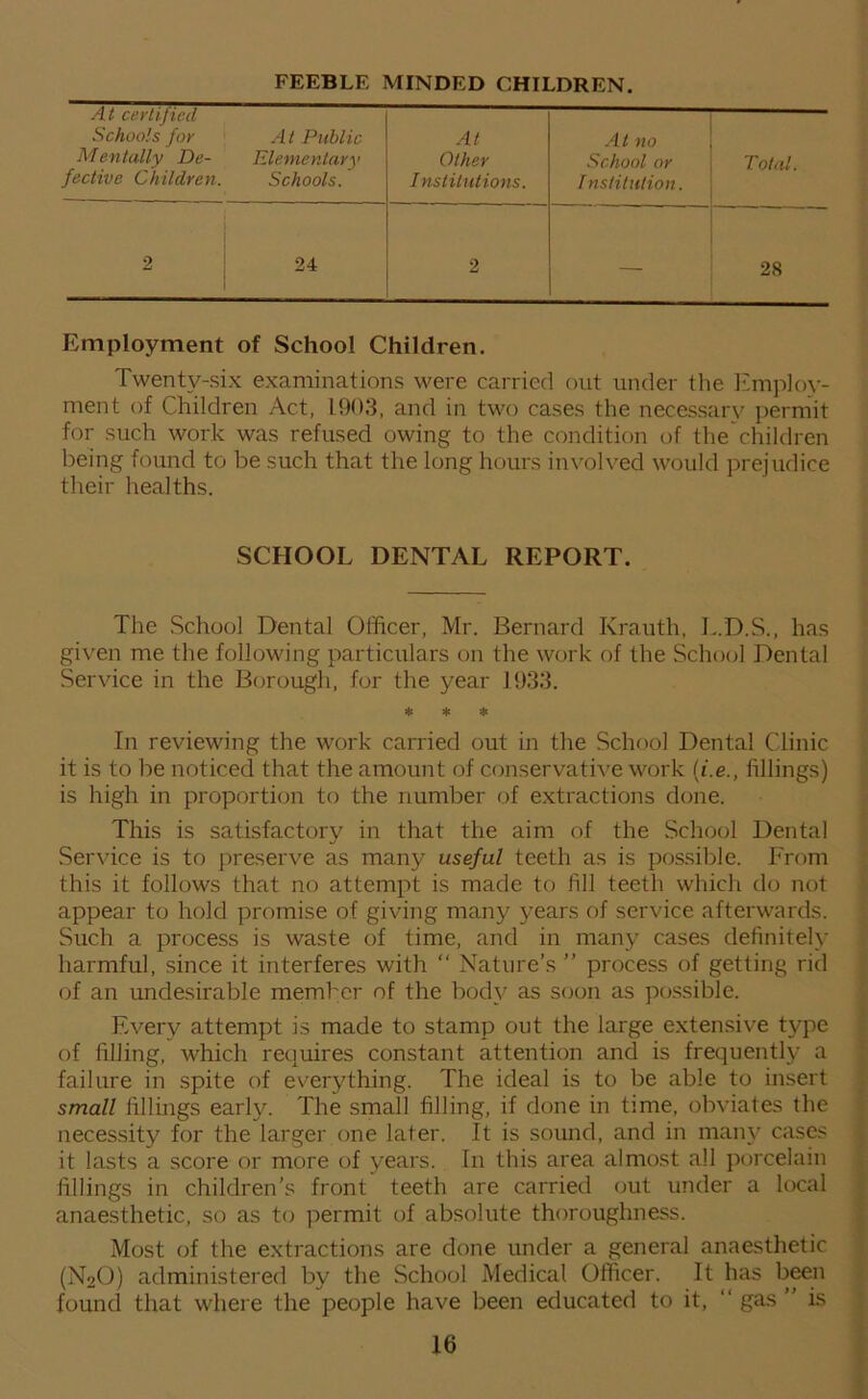 FEEBLE MINDED CHILDREN. At certified Schools for At Public At At no \ Mentally De- Elementary Other School or Total. fective Children. Schools. Institutions. Institution. <N <N 2 — 28 Employment of School Children. Twenty-six examinations were carried out under the Employ- ment of Children Act, 1903, and in two cases the necessary permit for such work was refused owing to the condition of the children being found to be such that the long hours involved would prejudice their healths. SCHOOL DENTAL REPORT. The School Dental Officer, Mr. Bernard Krauth, L.D.S., has given me the following particulars on the work of the School Dental Service in the Borough, for the year 1933. * * * In reviewing the work carried out in the School Dental Clinic it is to be noticed that the amount of conservative work (i.e., fillings) is high in proportion to the number of extractions done. This is satisfactory in that the aim of the School Dental Service is to preserve as many useful teeth as is possible. From this it follows that no attempt is made to fill teeth which do not appear to hold promise of giving many years of service afterwards. Such a process is waste of time, and in many cases definitely harmful, since it interferes with “ Nature’s ” process of getting rid of an undesirable member of the body as soon as possible. Every attempt is made to stamp out the large extensive type of filling, which requires constant attention and is frequently a failure in spite of everything. The ideal is to be able to insert small fillings early. The small filling, if done in time, obviates the necessity for the larger one later. It is sound, and in many cases it lasts a score or more of years. In this area almost all porcelain fillings in children’s front teeth are carried out under a local anaesthetic, so as to permit of absolute thoroughness. Most of the extractions are done under a general anaesthetic (N2O) administered by the School Medical Officer. It has been found that where the people have been educated to it, “ gas ” is