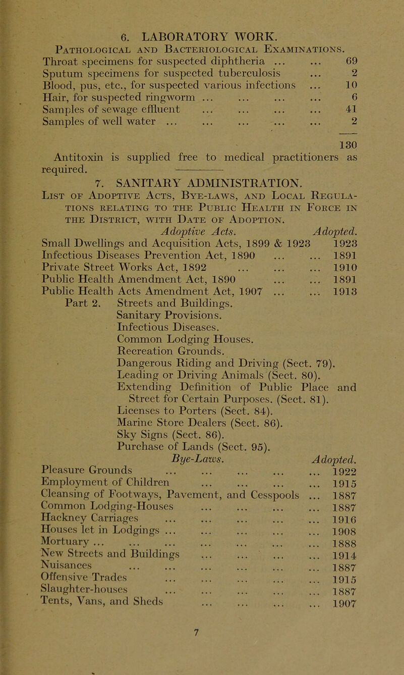 6. LABORATORY WORK. Pathological and Bacteriological Examinations. Throat specimens for suspected diphtheria ... ... 69 Sputum specimens for suspected tuberculosis ... 2 Blood, pus, etc., for suspected various infections ... 10 Hair, for suspected ringworm ... ... ... ... 6 Samples of sewage effluent ... ... ... ... 41 Samples of well water ... ... ... ... ... 2 130 Antitoxin is supplied free to medical practitioners as required. 7. SANITARY ADMINISTRATION. List of Adoptive Acts, Bye-laws, and Local Regula- tions RELATING TO THE PUBLIC HEALTH IN FORCE IN the District, with Date of Adoption. Adoptive Acts. Adopted. Small Dwellings and Acquisition Acts, 1899 & 1923 1923 Infectious Diseases Prevention Act, 1890 ... ... 1891 Private Street Works Act, 1892 ... ... ... 1910 Public Health Amendment Act, 1890 ... ... 1891 Public Health Acts Amendment Act, 1907 ... ... 1913 Part 2. Streets and Buildings. Sanitary Provisions. Infectious Diseases. Common Lodging Houses. Recreation Grounds. Dangerous Riding and Driving (Sect. 79). Leading or Driving Animals (Sect. 80). Extending Definition of Public Place and Street for Certain Purposes. (Sect. 81). Licenses to Porters (Sect. 84). Marine Store Dealers (Sect. 86). Sky Signs (Sect. 86). Purchase of Lands (Sect. 95) Bye-Laws. Pleasure Grounds Employment of Children Cleansing of Footways, Pavement, and Cesspools Common Lodging-Houses Hackney Carriages Houses let in Lodgings ... Mortuary ... New Streets and Buildings Nuisances Offensive Trades Slaughter-houses Tents, Vans, and Sheds Adopted. 1922 1915 1887 1887 1916 1908 1888 1914 1887 1915 1887 1907