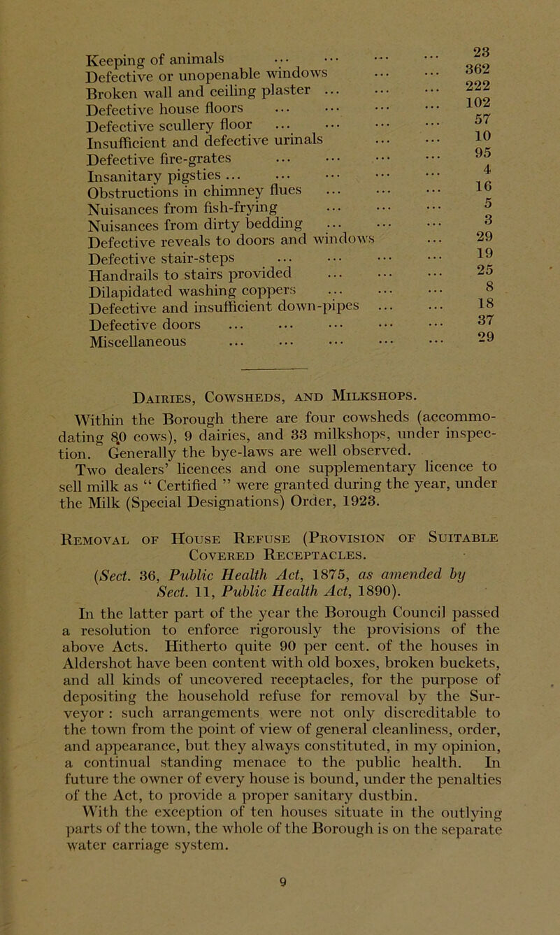 Keeping of animals Defective or unopenable windows Broken wall and ceiling plaster Defective house floors Defective scullery floor Insufficient and defective urinals Defective fire-grates Insanitary pigsties Obstructions in chimney flues Nuisances from fish-frying Nuisances from dirty bedding Defective reveals to doors and windows Defective stair-steps Handrails to stairs provided Dilapidated washing coppers Defective and insufficient down-pipes Defective doors Miscellaneous 23 362 222 102 57 10 95 4 16 5 3 29 19 25 8 18 37 29 Dairies, Cowsheds, and Milksiiops. Within the Borough there are four cowsheds (accommo- dating 8.0 cows), 9 dairies, and 33 milkshops, under inspec- tion. Generally the bye-laws are well observed. Two dealers’ licences and one supplementary licence to sell milk as “ Certified ” were granted during the year, under the Milk (Special Designations) Order, 1923. Removal of House Refuse (Provision of Suitable Covered Receptacles. (Sect. 36, Public Health Act, 1875, as amended by Sect. 11, Public Health Act, 1890). In the latter part of the year the Borough Council passed a resolution to enforce rigorously the provisions of the above Acts. Hitherto quite 90 per cent, of the houses in Aldershot have been content with old boxes, broken buckets, and all kinds of uncovered receptacles, for the purpose of depositing the household refuse for removal by the Sur- veyor : such arrangements were not only discreditable to the town from the point of view of general cleanliness, order, and appearance, but they always constituted, in my opinion, a continual standing menace to the public health. In future the owner of every house is bound, under the penalties of the Act, to provide a proper sanitary dustbin. With the exception of ten houses situate in the outlying parts of the town, the whole of the Borough is on the separate water carriage system.