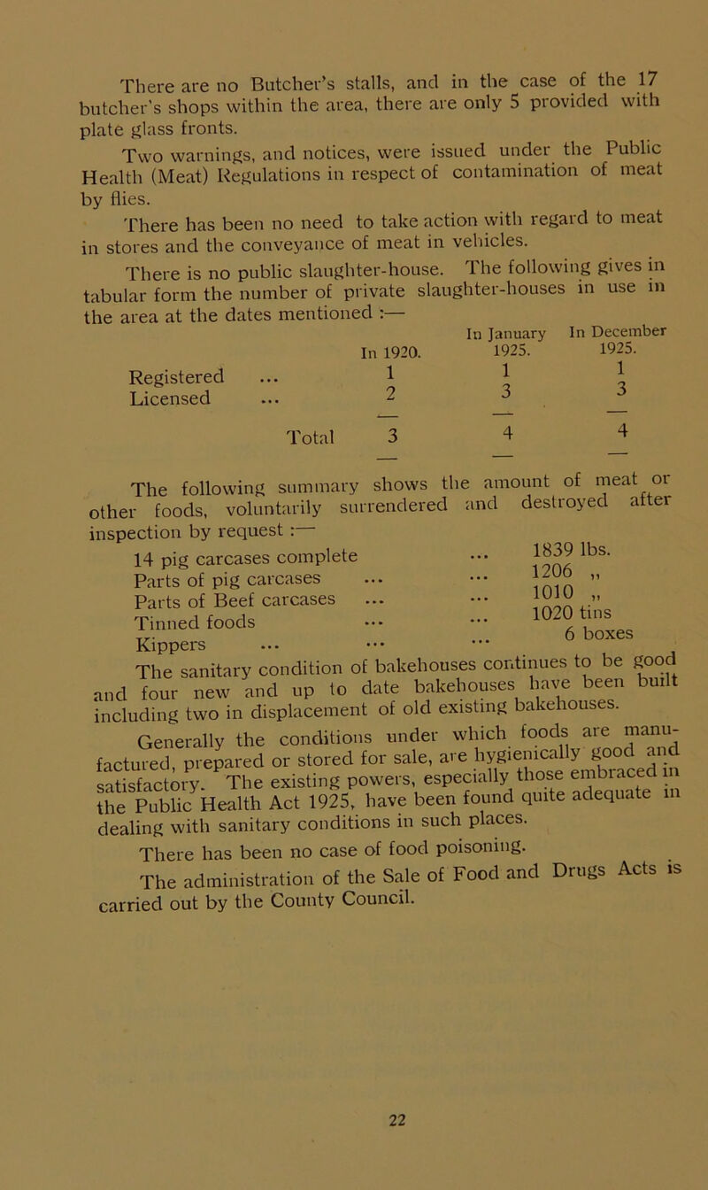 There are no Butcher’s stalls, and in the case of the 17 butcher’s shops within the area, there are only 5 provided with plate glass fronts. Two warnings, and notices, were issued under the Public Health (Meat) Regulations in respect of contamination of meat by flies. There has been no need to take action with regard to meat in stores and the conveyance of meat in vehicles. There is no public slaughter-house. The following gives in tabular form the number of private slaughter-houses in use m the area at the dates mentioned :— In January In December In 1920. 1925. 1925. Registered ... 1 1 1 7 Licensed ... 3 3 o Total 3 4 4 The following summary shows the amount of meat or other foods, voluntarily surrendered and destroyed atter inspection by request :— 14 pig carcases complete ••• 1839 lbs- 1206 „ 1010 „ 1020 tins 6 boxes Parts of pig carcases Parts of Beef carcases Tinned foods Kippers The sanitary condition of bakehouses continues to be good and four new and up to date bakehouses have been built including two in displacement of old existing bakehouses. Generally the conditions under which foods are manu- factured prepared or stored for sale, are hygiemcally good and satSactoiy The existing powers, especially those embraced in the Public Health Act 1925, have been found quite adequate in dealing with sanitary conditions in such places. There has been no case of food poisoning. The administration of the Sale of Food and carried out by the County Council. Drugs Acts is
