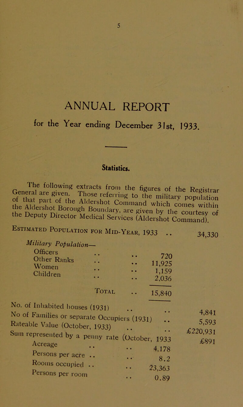 ANNUAL REPORT for the Year ending December 31st, 1933. Statistics. Gene^areS* TU^8 (J°- the figures of the Registrar of Hinf no f* f T .1?86 re£en'lnS to the military population of that pait of the Aldershot Command which comes within he Aldershot Borough Boundary, are given by the Surtw of the Deputy Director Medical Services (Aldershot Command! Estimated Population for Mid-Year, 1933 Military Population— Officers Other Ranks Women Children Total 720 11,925 1,159 2,036 15,840 No. of Inhabited houses (1931) No of Families or separate Occupiers (1931) Rateable Value (October, 1933) Sura represented by a penny rate (October 1933 Acrea«e •• .. 4a78 Persons per acre .. .. g 9 Rooms occupied .. , ’ n • • 23,363 Persons per room n •• 0.89 34,330 4,841 5,593 £220,931 £891