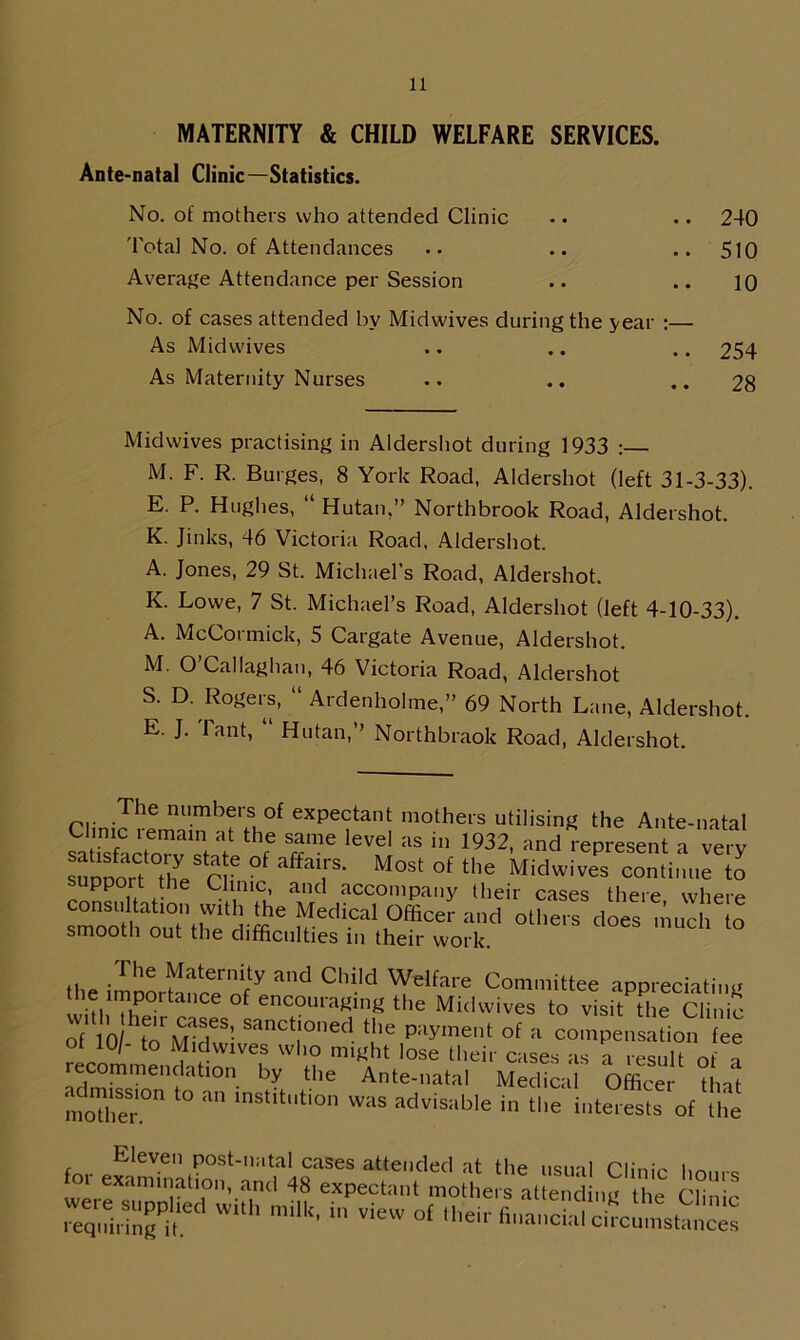 MATERNITY & CHILD WELFARE SERVICES. Ante-natal Clinic—Statistics. No. of cases attended by Midwives during the year :— Midwives practising in Aldershot during 1933 : M. F. R. Burges, 8 York Road, Aldershot (left 31-3-33). E. P. Hughes, “ Hutan,” Northbrook Road, Aldershot. K. Jinks, 46 Victoria Road, Aldershot. A. Jones, 29 St. Michael’s Road, Aldershot. K. Lowe, 7 St. Michael’s Road, Aldershot (left 4-10-33). A. McCormick, 5 Cargate Avenue, Aldershot. M. O’Callaghan, 46 Victoria Road, Aldershot S. D. Rogers, “ Ardenholme,” 69 North Lane, Aldershot. E. J. Taut, “ Hutan,” Northbraok Road, Aldershot. No. of mothers who attended Clinic Total No. of Attendances Average Attendance per Session .. 240 .. 510 10 As Midwives As Maternity Nurses .. 254 28