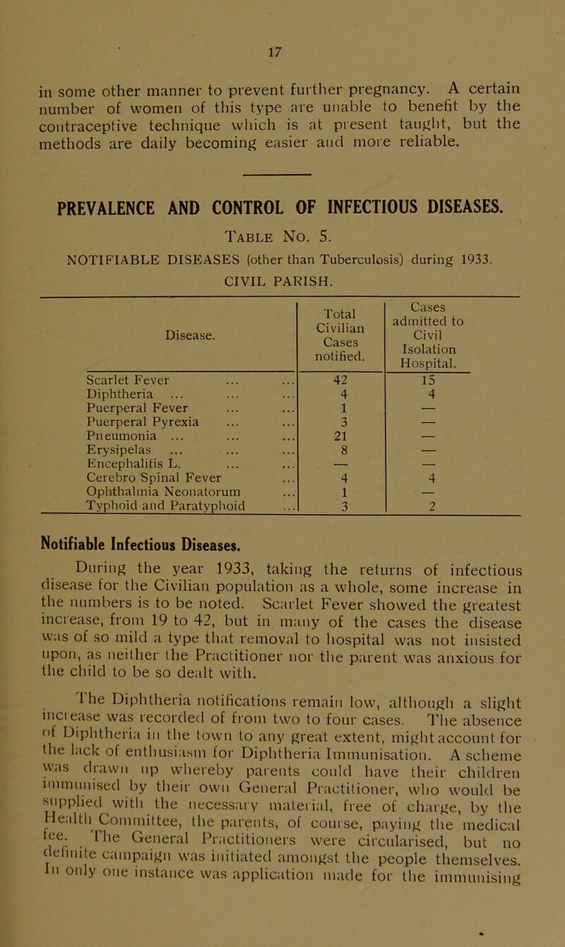 in some other manner to prevent further pregnancy. A certain number of women of this type are unable to benefit by the contraceptive technique which is at present taught, but the methods are daily becoming easier and more reliable. PREVALENCE AND CONTROL OF INFECTIOUS DISEASES. Table No. 5. NOTIFIABLE DISEASES (other than Tuberculosis) during 1933. CIVIL PARISH. Disease. Total Civilian Cases notified. Cases admitted to Civil Isolation Hospital. Scarlet Fever 42 15 Diphtheria 4 4 Puerperal Fever 1 — Puerperal Pyrexia 3 — Pneumonia ... 21 — Erysipelas 8 — Encephalitis L. — — Cerebro Spinal Fever 4 4 Ophthalmia Neonatorum 1 — Typhoid and Paratyphoid 3 2 Notifiable Infectious Diseases. During the year 1933, taking the returns of infectious disease for the Civilian population as a whole, some increase in the numbers is to be noted. Scarlet Fever showed the greatest increase, from 19 to 42, but in many of the cases the disease was of so mild a type that removal to hospital was not insisted upon, as neither the Practitioner nor the parent was anxious for the child to be so dealt with. 1 he Diphtheria notifications remain low, although a slight inct ease was recorded of from two to four cases. The absence <>f Diphtheria in the town to any great extent, might account for the lack of enthusiasm for Diphtheria Immunisation. A scheme was drawn np whereby parents could have their children immunised by their own General Practitioner, who would be supplied with the necessary material, free of charge, by the Health Committee, the parents, of course, paying the medical fee- . Tlie General Practitioners were circularised, but no definite campaign was initiated amongst the people themselves. In only one instance was application made for the immunising