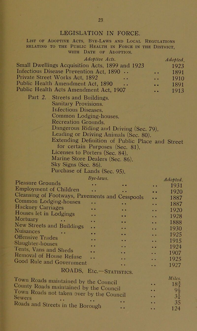LEGISLATION IN FORCE. List of Adoptive Acts, Bye-Laws and Local Regulations RELATING TO THE PUBLIC HEALTH IN FORCE IN THE DISTRICT, with Date of Adoption. Adoptive Acts. Adopted. Small Dwellings Acquisition Acts, 1899 and 1923 1923 Infectious Disease Prevention Act, 1890 .. .. 1891 Private Street Works Act, 1892 •. .. 1910 Public Health Amendment Act, 1890 .. .. 1891 Public Health Acts Amendment Act, 1907 .. 1913 Part 2. Streets and Buildings. Sanitary Provisions. Infectious Diseases. Common Lodging-houses. Recreation Grounds. Dangerous Riding and Driving (Sec. 79). Leading or Driving Animals (Sec. 80). Extending Definition of Public Place and Street for certain Purposes (Sec. 81). Licenses to Porters (Sec. 84). Marine Store Dealers (Sec. 86). Sky Signs (Sec. 86). Purchase of Lands (Sec. 95). Bye-laws. Pleasure Grounds Employment of Children Cleansing of Footways, Pavements and Cesspools Common Lodging-houses Hackney Carriages Houses let in Lodgings Mortuary New Streets and Buildings Nuisances Offensive Trades Slaughter-houses Tents, Vans and Sheds Removal of House Refuse Good Rule and Government ROADS, Etc.—Statistics. Town Roads maintained by the Council County Roads maintained by the Council town Roads not taken over by the Council Sewers Roads and Streets in the Borough A doptcd. 1931 1920 1887 1887 1920 1928 1888 1930 1925 1915 1924 1907 1925 1927 Miles. 18f 9b 3| 35 124
