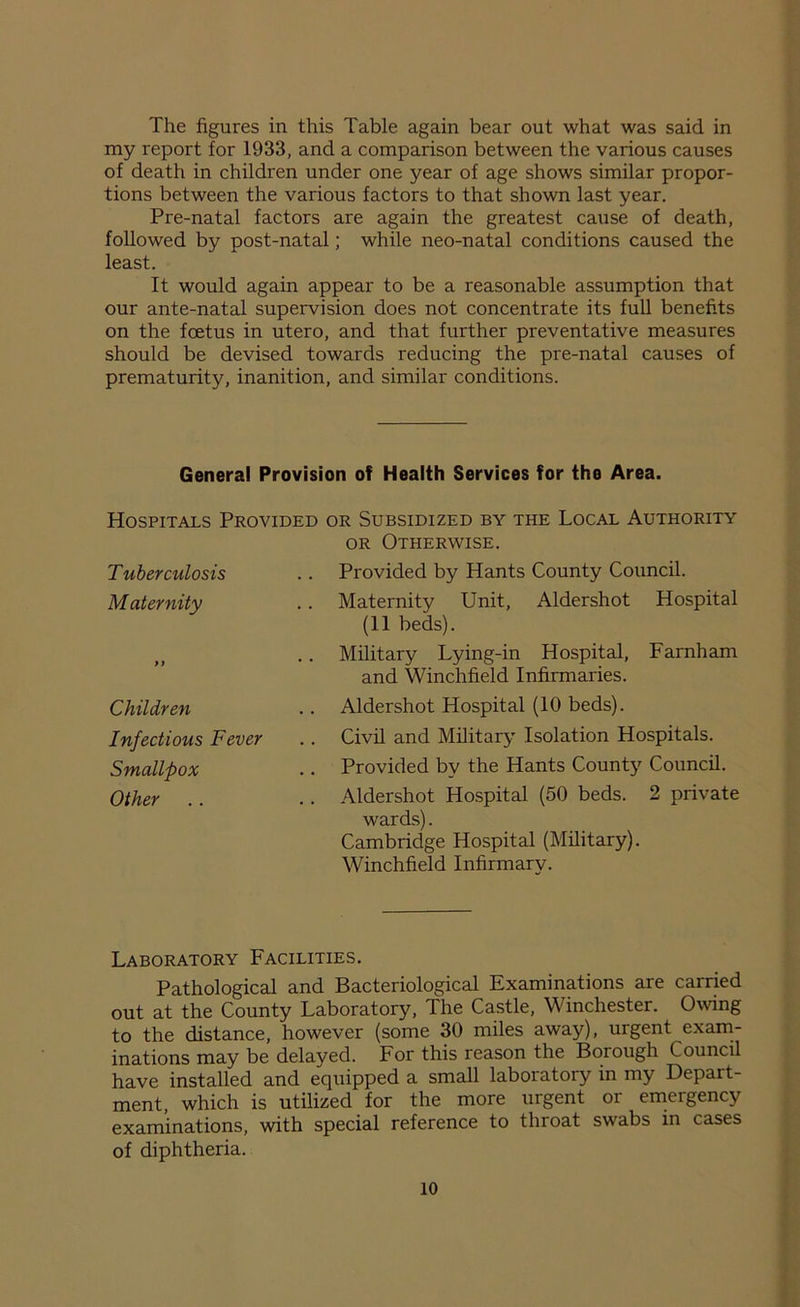 The figures in this Table again bear out what was said in my report for 1933, and a comparison between the various causes of death in children under one year of age shows similar propor- tions between the various factors to that shown last year. Pre-natal factors are again the greatest cause of death, followed by post-natal; while neo-natal conditions caused the least. It would again appear to be a reasonable assumption that our ante-natal supervision does not concentrate its full benefits on the foetus in utero, and that further preventative measures should be devised towards reducing the pre-natal causes of prematurity, inanition, and similar conditions. General Provision of Health Services for the Area. Hospitals Provided or Subsidized by the Local Authority or Otherwise. Provided by Hants County Council. Maternity Unit, Aldershot Hospital (11 beds). . . Military Lying-in Hospital, Farnham and Winchfield Infirmaries. .. Aldershot Hospital (10 beds). .. Civil and Military Isolation Hospitals. .. Provided by the Hants County Council. .. Aldershot Hospital (50 beds. 2 private wards). Cambridge Hospital (Military). Winchfield Infirmarv. T uberculosis Maternity Children Infectious Fever Smallpox Other Laboratory Facilities. Pathological and Bacteriological Examinations are carried out at the County Laboratory, The Castle, Winchester. Owing to the distance, however (some 30 miles away), urgent exam- inations may be delayed. For this reason the Borough (. ouncil have installed and equipped a small laboratory in my Depart- ment, which is utilized for the more urgent or emergency examinations, with special reference to throat swabs in cases of diphtheria.