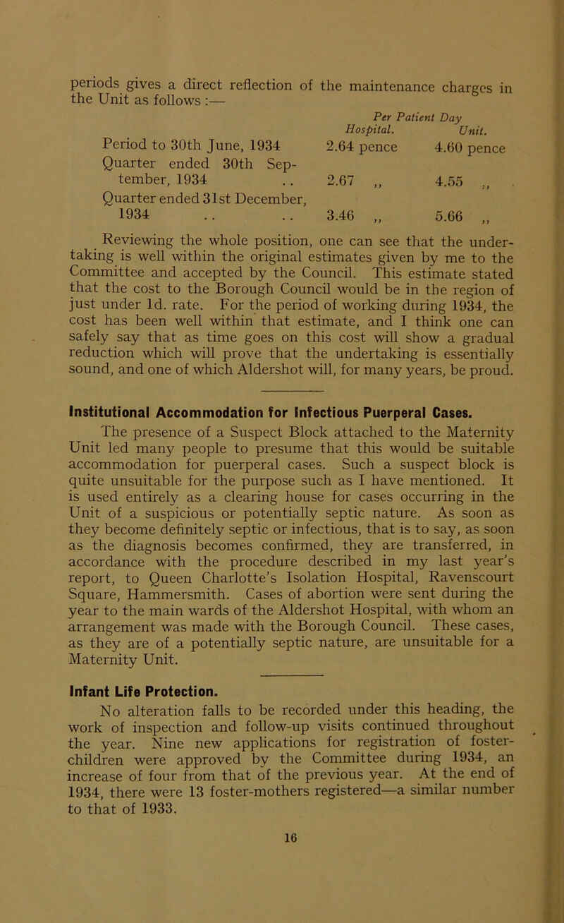 periods gives a direct reflection of the maintenance charges in the Unit as follows :— Period to 30th June, 1934 Quarter ended 30th Sep- tember, 1934 Quarter ended 31st December, 1934 Per Patient Day Hospital. Unit. 2.64 pence 4.60 pence 2.67 „ 4.55 „ 3.46 „ 5.66 .. Reviewing the whole position, one can see that the under- taking is well within the original estimates given by me to the Committee and accepted by the Council. This estimate stated that the cost to the Borough Council would be in the region of just under Id. rate. For the period of working during 1934, the cost has been well within that estimate, and I think one can safely say that as time goes on this cost will show a gradual reduction which will prove that the undertaking is essentially sound, and one of which Aldershot will, for many years, be proud. Institutional Accommodation for Infectious Puerperal Cases. The presence of a Suspect Block attached to the Maternity Unit led many people to presume that this would be suitable accommodation for puerperal cases. Such a suspect block is quite unsuitable for the purpose such as I have mentioned. It is used entirely as a clearing house for cases occurring in the Unit of a suspicious or potentially septic nature. As soon as they become definitely septic or infectious, that is to say, as soon as the diagnosis becomes confirmed, they are transferred, in accordance with the procedure described in my last year’s report, to Queen Charlotte’s Isolation Hospital, Ravenscourt Square, Hammersmith. Cases of abortion were sent during the year to the main wards of the Aldershot Hospital, with whom an arrangement was made with the Borough Council. These cases, as they are of a potentially septic nature, are unsuitable for a Maternity Unit. Infant Life Protection. No alteration falls to be recorded under this heading, the work of inspection and follow-up visits continued throughout the year. Nine new applications for registration of foster- children were approved by the Committee during 1934, an increase of four from that of the previous year. At the end of 1934, there were 13 foster-mothers registered—a similar number to that of 1933,