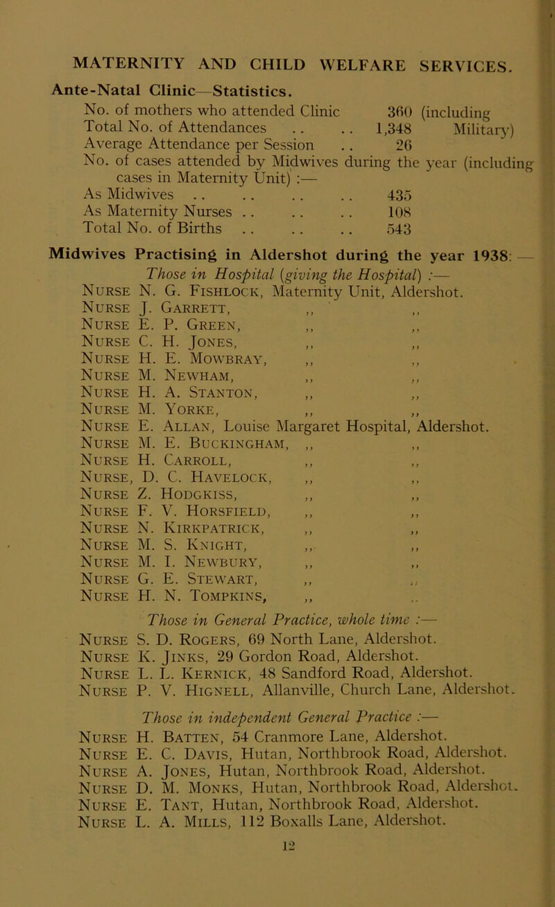 MATERNITY AND CHILD WELFARE SERVICES. Ante-Natal Clinic—Statistics. No. of mothers who attended Clinic 360 (including Total No. of Attendances .. .. 1,348 Military) Average Attendance per Session . . 26 No. of cases attended by Midwives during the year (including cases in Maternity Unit) :— As Midwives .. .. .. .. 43d As Maternity Nurses .. .. . . 108 Total No. of Births .. .. .. 543 Midwives Practising in Aldershot during the year 1938: Those in Hospital (giving the Hospital) :— Nurse N. G. Fishlock, Maternity Unit, Aldershot. Nurse J. Garrett, Nurse E. P. Green, Nurse C. H. Jones, Nurse H. E. Mowbray, Nurse M. Newham, Nurse H. A. Stanton, Nurse M. Yorke, Nurse E. Allan, Louise Margaret Hospital, Aldershot. Nurse M. E. Buckingham, ,, ,, Nurse H. Carroll, Nurse, D. C. Havelock, Nurse Z. Hodgkiss, Nurse F. V. Horsfield, Nurse N. Kirkpatrick, Nurse M. S. Knight, Nurse M. I. Newbury, Nurse G. E. Stewart, Nurse H. N. Tompkins, Those in General Practice, whole time Nurse S. D. Rogers, 69 North Lane, Aldershot. Nurse K. Jinks, 29 Gordon Road, Aldershot. Nurse L. L. Kernick, 48 Sandford Road, Aldershot. Nurse P. V. Hignell, Allanville, Church Lane, Aldershot. Those in independent General Practice :— Nurse H. Batten, 54 Cranmore Lane, Aldershot. Nurse E. C. Davis, Hutan, Northbrook Road, Aldershot. Nurse A. Jones, Hutan, Northbrook Road, Aldershot. Nurse D. M. Monks, Hutan, Northbrook Road, Aldershot. Nurse E. Tant, Hutan, Northbrook Road, Aldershot. Nurse L. A. Mills, 112 Boxalls Lane, Aldershot.