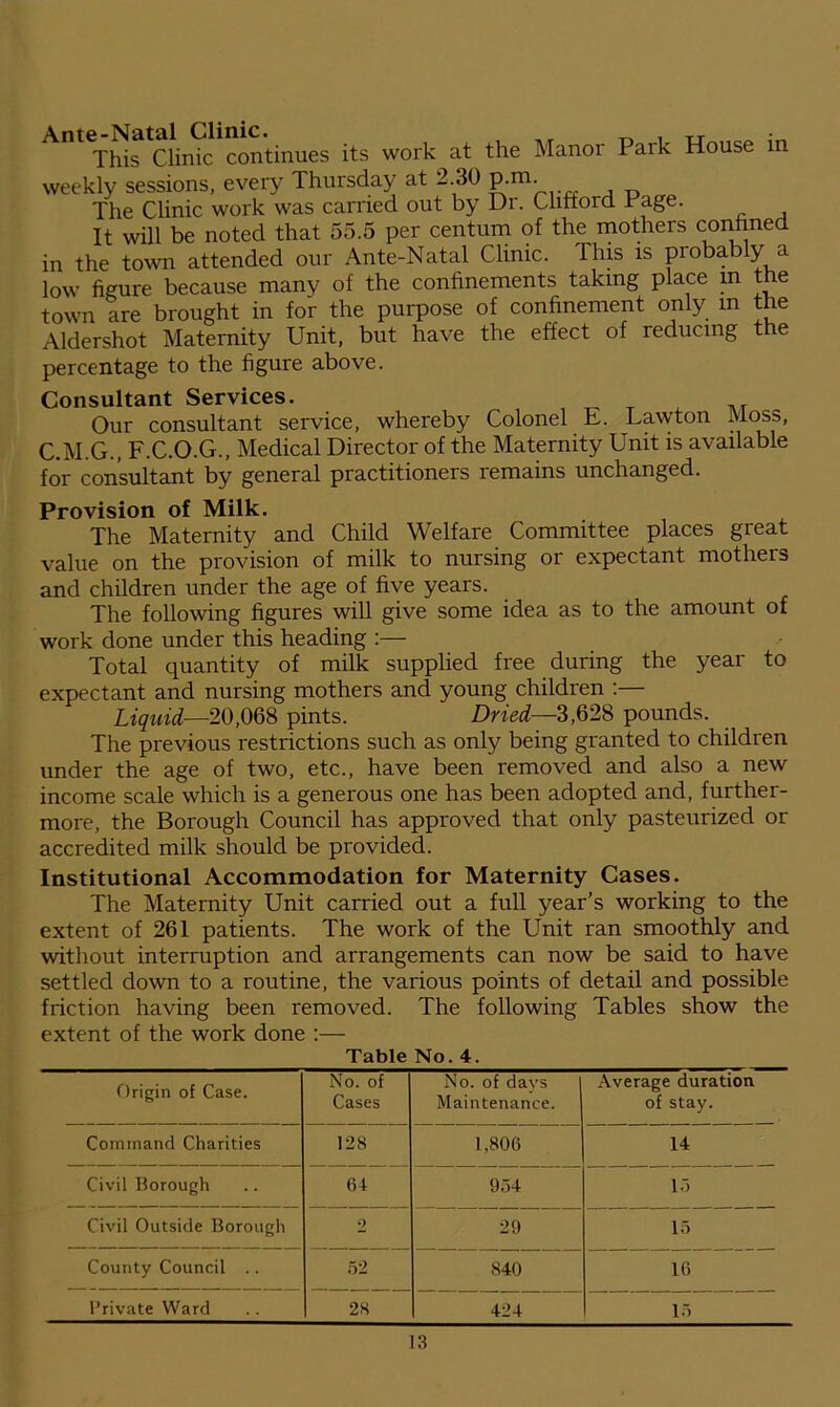 Antejhis Clinic continues its work at the Manor Park House in weekly sessions, every Thursday at 2 30 P-m- The Clinic work was carried out by Dr. Clifford Page. It will be noted that 55.5 per centum of the mothers confined in the town attended our Ante-Natal Clinic. This is probably a low figure because many of the confinements taking place in the town are brought in for the purpose of confinement only in the Aldershot Maternity Unit, but have the effect of reducing the percentage to the figure above. Consultant Services. Our consultant service, whereby Colonel E. Lawton Moss, C.M.G., F.C.O.G., Medical Director of the Maternity Unit is available for consultant by general practitioners remains unchanged. Provision of Milk. The Maternity and Child Welfare Committee places great value on the provision of milk to nursing or expectant mothers and children under the age of five years. The following figures will give some idea as to the amount of work done under this heading :— Total quantity of milk supplied free during the year to expectant and nursing mothers and young children :— Liquid—20,068 pints. Dried—3,628 pounds. The previous restrictions such as only being granted to children under the age of two, etc., have been removed and also a new income scale which is a generous one has been adopted and, further- more, the Borough Council has approved that only pasteurized or accredited milk should be provided. Institutional Accommodation for Maternity Cases. The Maternity Unit carried out a full year’s working to the extent of 261 patients. The work of the Unit ran smoothly and without interruption and arrangements can now be said to have settled down to a routine, the various points of detail and possible friction having been removed. The following Tables show the extent of the work done :— Table No. 4. Origin of Case. No. of Cases No. of days Maintenance. Average duration of stay. Command Charities 128 1,806 14 Civil Borough 64 954 15 Civil Outside Borough 2 29 15 County Council .. 52 840 16 Private Ward 28 424 15