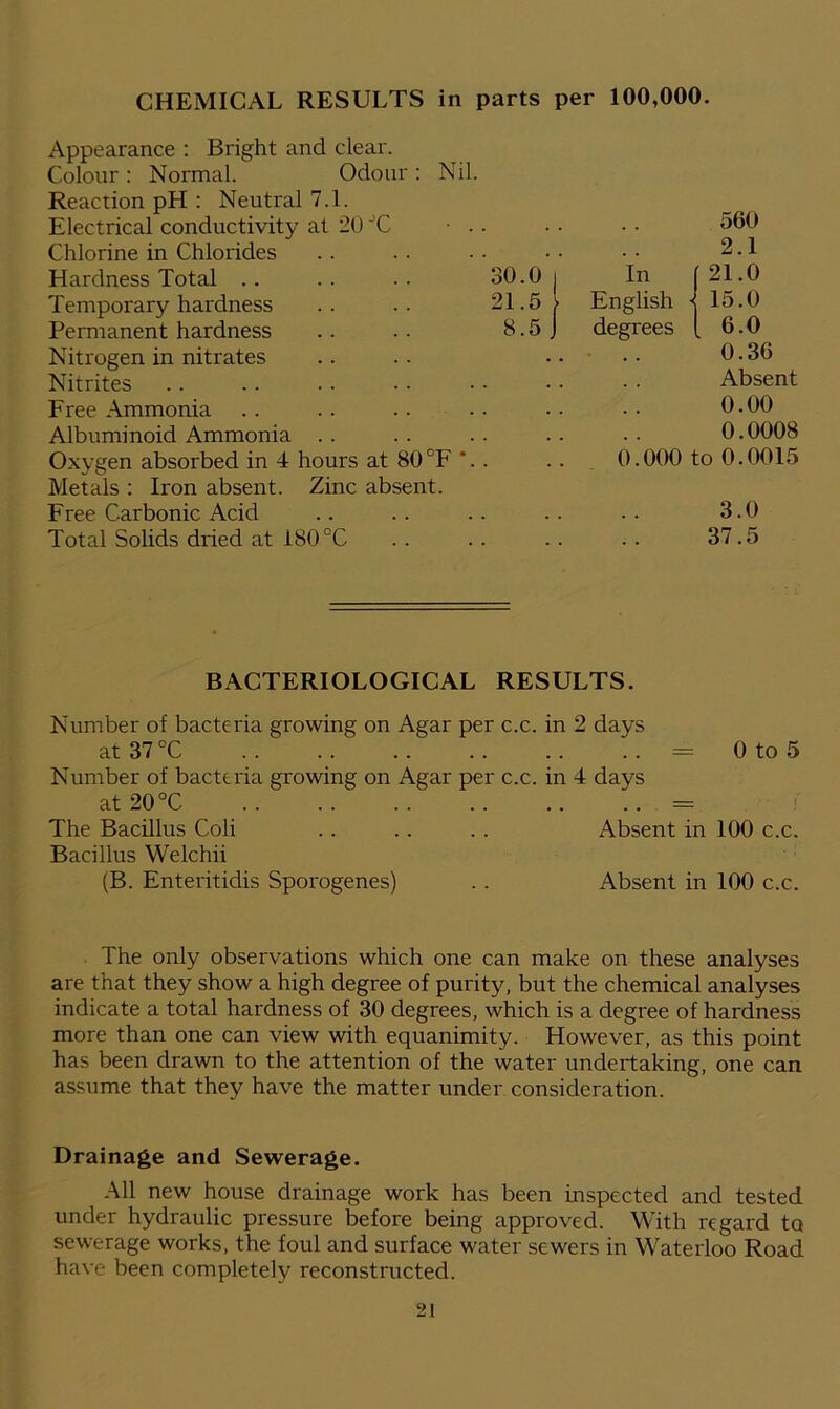 CHEMICAL RESULTS in parts per 100,000 Appearance : Bright and clear. Colour : Normal. Odour : Nil. Reaction pH : Neutral 7.1. Electrical conductivity at 20 JC • . Chlorine in Chlorides Hardness Total Tempoi'ary hardness Permanent hardness Nitrogen in nitrates Nitrites Free Ammonia Albuminoid Ammonia Oxygen absorbed in 4 hours at 80 °F Metals : Iron absent. Zinc absent. Free Carbonic Acid Total Solids dried at 180 °C 560 2.1 30.0 | In ( 21.0 21.5 English • 15.0 8.5 J degrees l 6.0 0.36 Absent 0.00 0.0008 0.000 to 0.0015 3.0 37.5 BACTERIOLOGICAL RESULTS. Number of bacteria growing on Agar per c.c. in 2 days at 37 °C = Number of bacteria growing on Agar per c.c. in 4 days at 20 °C = The Bacillus Coli .. .. . . Absent in Bacillus Welchii (B. Enteritidis Sporogenes) . . Absent in 0 to 5 I 100 c.c. 100 c.c. The only observations which one can make on these analyses are that they show a high degree of purity, but the chemical analyses indicate a total hardness of 30 degrees, which is a degree of hardness more than one can view with equanimity. However, as this point has been drawn to the attention of the water undertaking, one can assume that they have the matter under consideration. Drainage and Sewerage. All new house drainage work has been inspected and tested under hydraulic pressure before being approved. With regard to sewerage works, the foul and surface water sewers in Waterloo Road have been completely reconstructed.