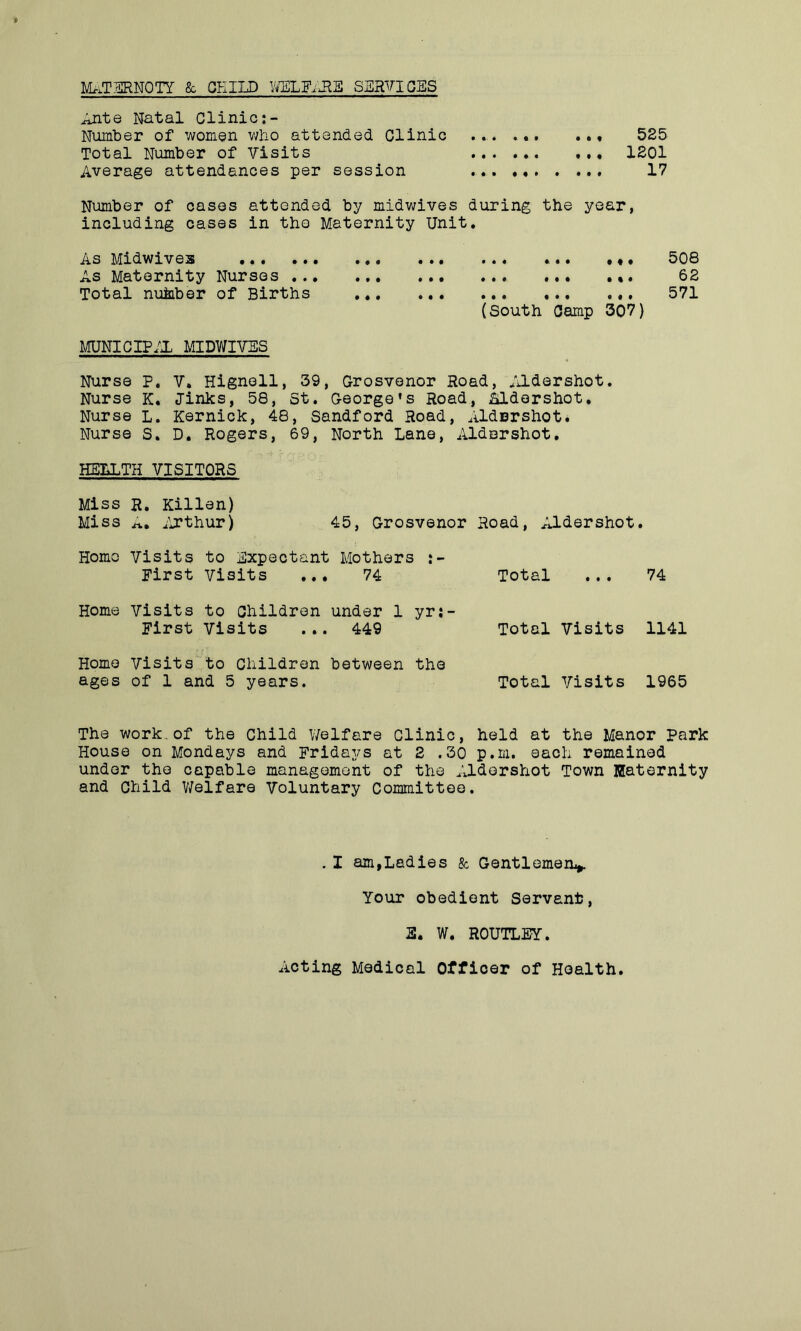 MATERNOTY 8c CHILD WELF.JIE SERVICES Ante Natal Clinic Number of women wlio attended Clinic ... ... ... 525 Total Number of Visits 1201 Average attendances per session ... 17 Number of cases attended by midwives during the year, including cases in the Maternity Unit. As Midwives •.« ... ... ... ... ... . •• 500 As Maternity Nurses .. 62 Total nu&ber of Births 571 (South Camp 307) MUNI CIP/X MIDWIVES Nurse P. V. Hignell, 39, Grosvenor Road, Aldershot. Nurse K. Jinks, 58, St. George’s Road, Aldershot. Nurse L. Kernick, 48, Sandford Road, Aldershot. Nurse S. D. Rogers, 69, North Lane, Aldershot. HEALTH VISITORS Miss R. Killen) Miss A. Arthur) 45, Grosvenor Road, Aldershot. Homo Visits to Expectant Mothers :- First Visits ... 74 Total • • • 74 Home Visits First to Children Visits under 1 449 yrj- Total Visits 1141 Home ages Visits to Children of 1 and 5 years. between the Total Visits 1965 The work.of the Child Welfare Clinic, held at the Manor park House on Mondays and Fridays at 2 .30 p.m. each remained under the capable management of the Aldershot Town Maternity and Child Welfare Voluntary Committee. . I am,Ladies Sc Gentlemen^ Your obedient Servant, 2. W. ROUTLEY. Acting Medical Officer of Health.