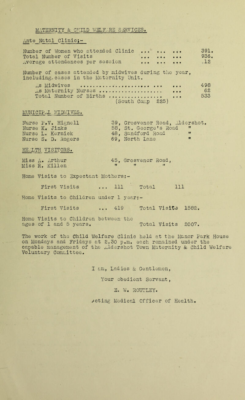 MATERNITY & CHILD WELFARE SERVICES AnteNatal Clinic;- Number of Women who attended. Clinic ... 391. Total Number of Visits ... ... ... 936. Average attendances per session ..... ... ... 12 Number of cases attended by midwives during the year, including-cases in the Maternity Unit. As Midwives . ... ... 498 As Maternity Nurses , ,. ... 62 Total Number of Births ... 533 (South Camp 225) MUNICIPAL MIDWIVES. Nurse P.V. Hignell Nurse K# Jinks Nurse L. Kernick Nurse S. D. Rogers HEALTH VISITORS. 39, Crosvenor Road, Aldershot 58, St. George’s Road ” 48, Sandford Road  69, North Lane I 11 Miss A. Arthur 45, Grosvenor Road, Miss R. Killen ’’  f’ Home Visits to Expectant Mothers First Visits ... Ill Total 111 Home Visits to Children under 1 year:- First Visits ... 419 Total Visita 1582. Home Visits to Children between the ages of 1 and 5 years. Total Visits 2007. The work of the Child Welfare Clinic held at the Manor Park House on Mondays and Fridays at 2.30 p.m, each remained under the capable management of the Aldershot Town Maternity & Child Welfare Voluntary Committee. I am, Ladies Sc Gentlemen, Your obedient Servant, E* W. ROUTLEY. acting Medical Officer of Health.
