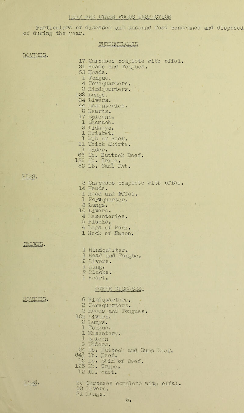 IZ3RT aijD OTHER FOODS INSPECTIDE Particulars of diseaafd $uii| unsound food condemned and disposed oi during the year. TUBE RCLl031S 30VINES. PIGS. C-LVJS 307111 jO t •IGS. 17 Carcases complete with offal. 31 Heads and longues. 53 Heads. 1 Tongue. 4 Pore quarte r s. 2 Hindquarters. 132 Lungs. 34 Livers. 44 lie s e nt e ri e s. 8 Hearts* 17 Spleens, 1 Stomach. 3 Kidneys. 1 Brisket. 1 Rib of Beef. 11 Thick Skirts. 1 Udder. 66 lb* Buttock Beef. 139 lb. Tripe. 53 lb. Caul Fat. 3 Carcases complete with offal. 14 Heads. 1 Head and ©ffal, 1 For© quart e r. 3 Lungs. 10 Livers. 4 Kesenteries. 6 Plucks. 4 Legs of Pork. 1 Hock of Bacon. 1 Hindquarter. 1 Head and Tongue* 2 Id vers. 1 Lung. 2 Plucks, 1 Heart. OTHER DIQEiSES. 6 Iii nd quarte rs. 2 Fore qu arte rs. 2 Heads and T ongue i 102 Livers. o dj Lungs. 1 Tongue> • 1 Mesentery. h ± op 1 e e n 9 Udders. 24 lb. Buttock and I 64=1 lb. Reef. 13 lb. Shin of Be e f, 125 lb. Tripe. 12 lb . OUG'b . 20 Carcases complete 33 livers. 21 Lungs. Tump Beef. offal