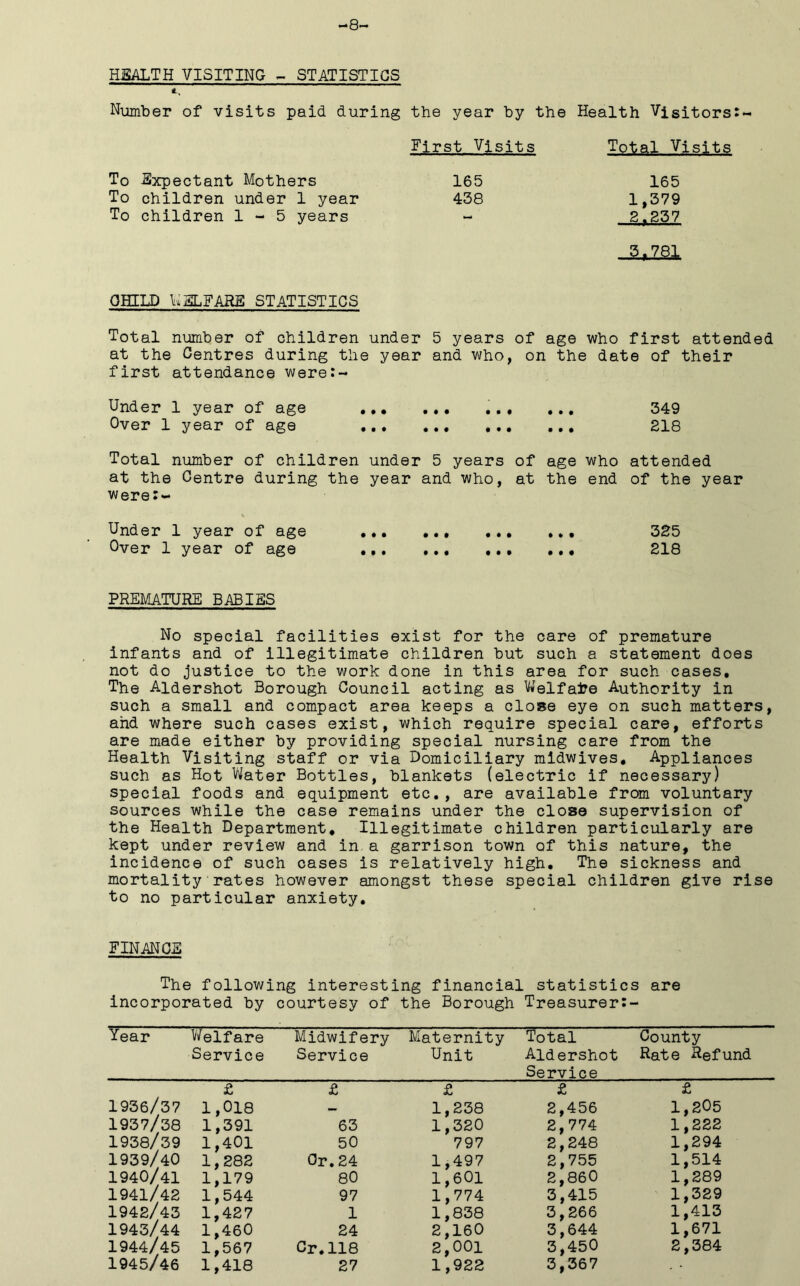-8~ HEALTH VISITING - STATISTICS Number of visits paid during the year by the Health Visitors:- Fjrst Visits Total Visits To -Expectant Mothers 165 To children under 1 year 438 To children 1-5 years 165 1,379 2 r 237 2U2SL OHILD WELFARE STATISTICS Total number of children under 5 years of age who first attended at the Centres during the year and who, on the date of their first attendance were:- Under 1 year of age 349 Over 1 year of age 218 Total number of children under 5 years of age who attended at the Centre during the year and who, at the end of the year were:- Under 1 year of age 325 Over 1 year of age 218 PREMATURE BABIES No special facilities exist for the care of premature infants and of illegitimate children but such a statement does not do justice to the work done in this area for such cases. The Aldershot Borough Council acting as Welfare Authority in such a small and compact area keeps a close eye on such matters, and where such cases exist, which require special care, efforts are made either by providing special nursing care from the Health Visiting staff or via Domiciliary midwives. Appliances such as Hot Water Bottles, blankets (electric if necessary) special foods and equipment etc., are available from voluntary sources while the case remains under the close supervision of the Health Department, Illegitimate children particularly are kept under review and in a garrison town of this nature, the incidence of such cases is relatively high. The sickness and mortality rates however amongst these special children give rise to no particular anxiety. FINANCE The following interesting financial statistics are incorporated by courtesy of the Borough Treasurer:- Year Welfare Service Midwifery Service Maternity Unit Total Aldershot Service County Rate Refund £ £ £ £ £ 1936/37 1,018 1,238 2,456 1,205 1937/38 1,391 63 1,320 2,774 1,222 1938/39 1,401 50 797 2,248 1,294 1939/40 1,282 Or. 24 1,497 2,755 1,514 1940/41 1,179 80 1,601 2,860 1,289 1941/42 1,544 97 1,774 3,415 1,329 1942/43 1,427 1 1,838 3,266 1,413 1943/44 1,460 24 2,160 3,644 1,671 1944/45 1,567 Cr.118 2,001 3,450 2,384 1945/46 1,418 27 1,922 3,367