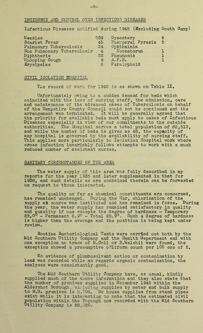 -9 INCIDENCE AM) CONTROL OVER INFECTIOUS DISEASES Infectious Diseases notified during 1945 (Excluding South Camp) Measles 509 Dysentery 6 Scarlet Fever 45 Puerperal Pyrexia 5 Pulmonary Tuberculosis 34 Ophthalmia Non Pulmonary Tuberculosis 4 Neonatorum 1 Diphtheria 22 Pneumonia 1 Whooping Cough 9 A. PsM. 1 Erysipelas 6 Paratyphoid CIVIL ISOLATION HOSPITAL The record of work for 1945 Is as shown on Table IX.. Unfortunately owing to a sudden demand for beds which coincided with the loss of nursing staff, the admission, care and maintenance of the advanced cases of Tuberculosis on behalf of the Hampshire County Council could not be continued and the arrangement was terminatedc It will be generally agreed that the priority for available beds must apply to cases of Infeotious Diseases especially in view of our commitments to the outside authorities, The Hospital serves a total population of 82,513, and while the number of beds is given as 48, the capacity of any hospital is governed by the availability of nursing staff. This applies more particularly to Isolation Hospital work where cross infection invariably follows attempts to work with a much reduced number of assistant nurses. SANITARY CIRCUMSTANCES OE THE AREA The water supply of this area was fully described in my reports for the year 1935 and later supplemented in that for 1938, and such details as are contained therein can be forwarded on request to those interested,, The quality as far as chemical constituents are concerned, has remained unchanged^ During the War, chlorination of the supply all source was instituted and has remained in force. During the year, the water supply has remained satisfactory in quality and quantity if one excepts the degree of hardness ~ Temporary 22.OC _ Permanent 609° « Total 28.9°0 Such a degree of hardness is higher than the average and the position is being kept under review. Routine Bacteriological Tests were carried out both by the Mid Southern Utility Company and the Health Department and with one exception no trace of B.Ooli or B.Welchii were found, the exception showed a presumptive cOliform count per 100 ccs of 2, No evidence of plumbosolvent action or contamination by lead was recorded while as regards organic contamination, the analyses were consistently good* The Mid Southern Utility Company have, as usual, kindly supplied much of the above information and they also state that the number of premises supplied in December 1945 within the Aldershot Borough,-'excluding supplies by meter and bulk supply to W.D. premises is o,704c No house supplies from stand pipes exist while it is interesting to note that the estimated civil population within the Borough now recorded with the Mid Southern Utility Company is 28,520,