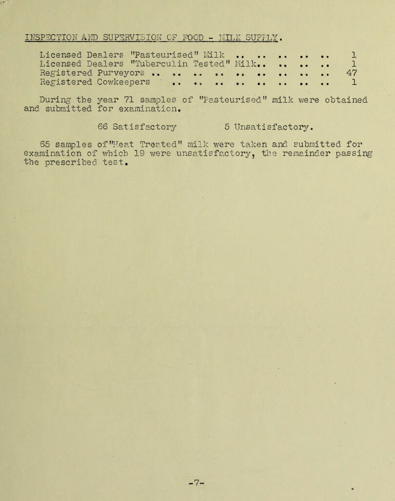 INSPECTION AND SUPERVISION OF FOOD MILK SUPPLY. Licensed Dealers Pasteurised Milk .. 1 Licensed Dealers Tuberculin Tested Milk.. .. .. .. 1 Registered Purveyors .. .. .. .. .. 47 Registered Cowkeepers .. .„ 1 During tbe year 71 samples of Pasteurised milk were obtained and submitted for examination, 66 Satisfactory 5 Unsatisfactory. 65 samples ofHeat Treated milk were taken and submitted for examination of which 19 were unsatisfactory, the remainder passing the prescribed test.