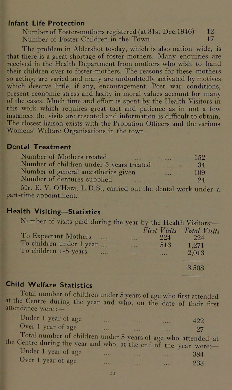 Infant Life Protection Number of Foster-mothers registered (at 31st Dec.1946) 12 Number of Foster Children in the Town .... .... 17 The problem in Aldershot to-day, which is also nation wide, is that there is a great shortage of foster-mothers. Many enquiries are received in the Health Department from mothers who wish to hand their children over to foster-mothers. The reasons for these motheis so acting, are varied and many are undoubtedly activated by motives which deserve little, if any, encouragement. Post war conditions, present economic stress and laxity in moral values account for many of the cases. Much time and effort is spent by the Health Visitors in this work which requires great tact and patience as in not a few instances the visits are resented and information is difficult to obtain. The closest liaison exists with the Probation Officers and the various Womens’ Welfare Organisations in the town. Dental Treatment Number of Mothers treated .... .... 152 Number of children under 5 years treated .... 34 Number of general anaesthetics given .... 109 Number of dentures supplied .... .... 24 Mr. E. V. O’Hara, L.D.S., carried out the dental work under a part-time appointment. Health Visiting—Statistics Number of visits paid during the year by the Health Visitors:— To Expectant Mothers First Visits Total Visits 224 224 To children under 1 year .... 516 1,271 To children 1-5 years 2,013 3,508 Child Welfare Statistics Total number of children under 5 years of age who first attended at the Centre during the year and who, on the date of their first attendance were:— Under 1 year of age .... .... 422 Over 1 year of age .... 27 I otal number of children under 5 years of age who attended at the Centre during the year and who, at the end of the year were:— Under 1 year of age .... 3g4 Over 1 year of age .... 233