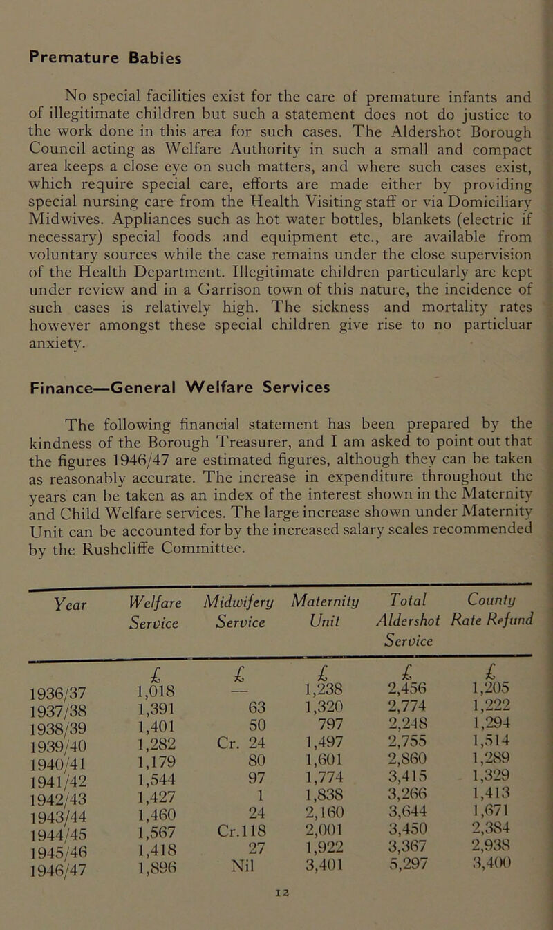 Premature Babies No special facilities exist for the care of premature infants and of illegitimate children but such a statement does not do justice to the work done in this area for such cases. The Aldershot Borough Council acting as Welfare Authority in such a small and compact area keeps a close eye on such matters, and where such cases exist, which require special care, efforts are made either by providing special nursing care from the Health Visiting staff or via Domiciliary Midwives. Appliances such as hot water bottles, blankets (electric if necessary) special foods and equipment etc., are available from voluntary sources while the case remains under the close supervision of the Health Department. Illegitimate children particularly are kept under review and in a Garrison town of this nature, the incidence of such cases is relatively high. The sickness and mortality rates however amongst these special children give rise to no particluar anxiety. Finance—General Welfare Services The following financial statement has been prepared by the kindness of the Borough Treasurer, and I am asked to point out that the figures 1946/47 are estimated figures, although they can be taken as reasonably accurate. The increase in expenditure throughout the years can be taken as an index of the interest shown in the Maternity and Child Welfare services. The large increase shown under Maternity Unit can be accounted for by the increased salary scales recommended by the Rushcliffe Committee. Year Welfare Service Midwifery Service £ l 1936/37 1,018 — 1937/38 1,391 63 1938/39 1,401 50 1939/40 1,282 Cr. 24 1940/41 1,179 80 1941/42 1,544 97 1942/43 1,427 1 1943/44 1,460 24 1944/45 1,567 Cr.l 18 1945/46 1,418 27 1946/47 1,896 Nil Maternity Unit Total Aldershot Service County Rate Refund £ £ £ 1,238 2,456 1,205 1,320 2,774 1,222 797 2,2-18 1,294 1,497 2,755 1,514 1,601 2,860 1,289 1,774 3,415 1,329 1,838 3,266 1,413 2,160 3,644 1,671 2,001 3,450 2,384 1,922 3,367 2,938 3,401 5,297 3,400