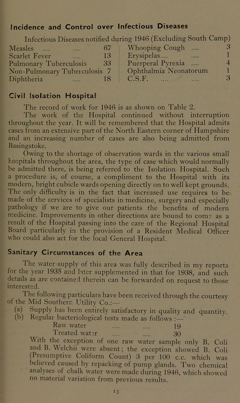 Incidence and Control over Infectious Diseases Infectious Diseases notified Measles 67 Scarlet Fever 13 Pulmonary Tuberculosis 33 Non-Pulmonary Tubeiculosis 7 Diphtheria 18 during 1946 (Excluding South Camp) Whooping Cough 3 Erysipelas 1 Puerperal Pyrexia 4 Ophthalmia Neonatorum 1 C.S.F .... 3 Civil Isolation Hospital The record of work for 1946 is as shown on Table 2. The work of the Hospital continued without interruption throughout the year. It will be remembered that the Hospital admits cases from an extensive part of the North Eastern corner of Hampshire and an increasing number of cases are also being admitted from Basingstoke. Owing to the shortage of observation wards in the various small hospitals throughout the area, the type of case which would normally be admitted there, is being referred to the Isolation Hospital. Such a procedure is, of course, a compliment to the Hospital with its modern, bright cubicle wards opening directly on to well kept grounds. The only difficulty is in the fact that increased use requires to be made of the services of specialists in medicine, surgery and especially pathology if we are to give our patients the benefits of modern medicine. Improvements in other directions are bound to come as a result of the Hospital passing into the care of the Regional Hospital Board particularly in the provision of a Resident Medical Officer who could also act for the local General Hospital. Sanitary Circumstances of the Area The water supply of this area was fully described in my reports for the year 1935 and later supplemented in that for 1938, and such details as are contained therein can be forwarded on request to those interested. 1 he following particulars have been received through the courtesy of the Mid Southern Utility Co.:— (a) Supply has been entirely satisfactory in quality and quantity. (b) Regular bacteriological tests made as follows :— Raw water 19 Treated water .... 30 With the exception of one raw water sample only B. Coli and B. Welchii were absent; the exception showed B. Coli (Presumptive Coliform Count) 3 per 100 c.c. which was believed caused by repacking of pump glands. Two chemical analyses of chalk water were made during 1946, which showed no material variation from previous results.