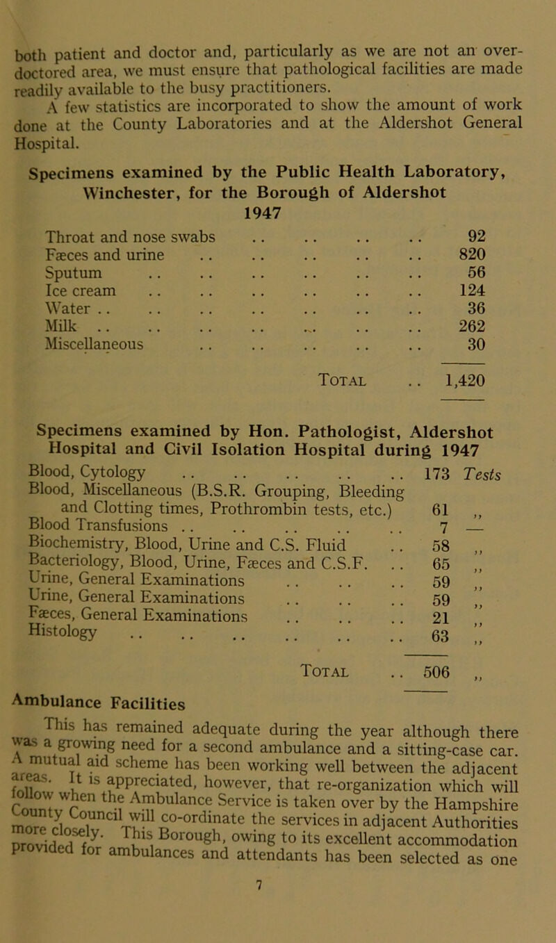 both patient and doctor and, particularly as we are not an over- doctored area, we must ensure that pathological facilities are made readily available to the busy practitioners. A few statistics are incorporated to show the amount of work done at the County Laboratories and at the Aldershot General Hospital. Specimens examined by the Public Health Laboratory, Winchester, for the Borough of Aldershot 1947 Throat and nose swabs Faeces and urine Sputum Ice cream Water Milk Miscellaneous Total .. 1,420 820 56 124 36 262 30 Specimens examined by Hon. Pathologist, Aldershot Hospital and Civil Isolation Hospital during 1947 Blood, Cytology 173 Tests Blood, Miscellaneous (B.S.R. Grouping, Bleeding and Clotting times, Prothrombin tests, etc.) 61 Blood Transfusions .. 7 Biochemistry, Blood, Urine and C.S. Fluid 58 Bacteriology, Blood, Urine, Faeces and C.S.F. 65 Urine, General Examinations 59 Urine, General Examinations 59 Faeces, General Examinations 21 Histology 63 f y »y Total 506 yy Ambulance Facilities This has remained adequate during the year although there was a growing need for a second ambulance and a sitting-case car. , mutual aid scheme has been working well between the adjacent u ^appreciated, however, that re-organization which will hM A™bulanc(: Service is taken over by the Hampshire mnro H r,nci1J^!11 co-ordinate the services in adjacent Authorities DrmdrWW 7 Borough- owing ^ its excellent accommodation P ovided for ambulances and attendants has been selected as one
