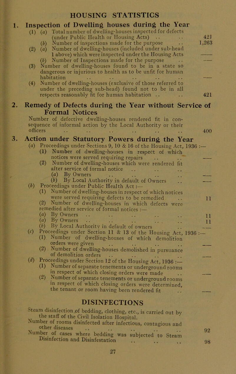 HOUSING STATISTICS 1. Inspection of Dwelling houses during the Year (1) (a) Total number of dwelling-houses inspected for defects (under Public Health or Housing Acts) .. .. 421 (b) Number of inspections made for the purpose .. 1,263 (2) (a) Number of dwelling-houses (included under sub-head 1 above) which were inspected under the Housing Acts (b) Number of Inspections made for the purpose .. (3) Number of dwelling-houses found to be in a state so dangerous or injurious to health as to be unfit for human habitation .. .. .. .. .. (4) Number of dwelling-houses (exclusive of those referred to under the preceding sub-head) found not to be in all respects reasonably fit for human habitation .. .. 421 2. Remedy of Defects during the Year without Service of Formal Notices Number of defective dwelling-houses rendered fit in con- sequence of informal action by the Local Authority or their officers .. .. .. .. .. .. 400 3. Action under Statutory Powers during the Year (a) Proceedings under Sections 9, 10 & 16 of the Housing Act, 1936 :— (1) Number of dwelling-houses in respect of which notices were served requiring repairs .. .. —- (2) Number of dwelling-houses which were rendered fit after service of formal notice (a) By Owners .. .. .. .. (b) By Local Authority in default of Owners .. (b) Proceedings under Public Health Act:— (1) Number of dwelling-houses in respect of which notices were served requiring defects to be remedied .. 11 (2) Number of dwelling-houses in which defects were remedied after service of formal notices :— (a) By Owners .. .. .. .. .. (a) By Owners .. .. .. ... .. il (b) By Local Authority in default of owners .. (r) Proceedings under Section 11 & 13 of the Housing Act, 1936 (1) Number of dwelling-houses of which demolition orders were given .. .. ,. .. (2) Number of dwelling-houses demolished in pursuance of demolition orders .. .. .. .. (d) Proceedings under Section 12 of the Housing Act, 1936 (1) Number of separate tenements or underground rooms in respect of which closing orders were made .. (2) Number of separate tenements or underground rooms in respect of which closing orders were determined, the tenant or room having been rendered fit .. DISINFECTIONS Steam disinfection pf bedding, clothing, etc., is carried out bv the staff of the Civil Isolation Hospital. Number of rooms disinfected after infectious, contagious and other diseases .. .. .. g2 Number of cases where bedding was subjected to Steam Disinfection and Disinfestation .. no