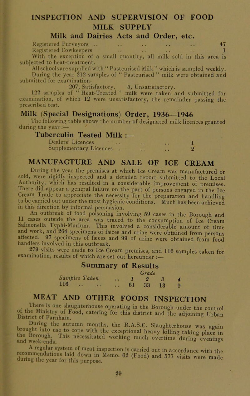 INSPECTION AND SUPERVISION OF FOOD MILK SUPPLY Milk and Dairies Acts and Order, etc. Registered Purveyors .. .. .. .. .. 47 Registered Cowkeepers .. .. .. .. 1 With the exception of a small quantity, all milk sold in this area is subjected to heat-treatment. All schools are supplied with “ Pasteurised Milk” which is sampled weekly. During the year 212 samples of “ Pasteurised ” milk were obtained and submitted for examination. 207, Satisfactory. 5, Unsatisfactory. 122 samples of “ Heat-Treated ” milk were taken and submitted for examination, of which 12 were unsatisfactory, the remainder passing the prescribed test. Milk (Special Designations) Order, 1936—1946 The following table shows the number of designated milk licences granted during the year :— Tuberculin Tested Milk :— Dealers’ Licences .. .. .. 1 Supplementary Licences .. .. .. 2 MANUFACTURE AND SALE OF ICE CREAM During the year the premises at which Ice Cream was manufactured or sold, were rigidly inspected and a detailed report submitted to the Local Authority, which has resulted in a considerable improvement of premises. There did appear a general failure on the part of persons engaged in the Ice Cream Trade to appreciate the necessity for the preparation and handling to be carried out under the most hygienic conditions. Much has been achieved in this direction by informal persuasion. An outbreak of food poisoning involving 59 cases in the Borough and 11 cases outside the area was traced to the consumption of Ice Cream Salmonella Typhi-Murium. This involved a considerable amount of time and work, and 264 specimens of faeces and urine were obtained from persons affected. 97 specimens of faeces and 99 of urine were obtained from food handlers involved in this outbreak. 279 visits were made to Ice Cream premises, and 116 samples taken for examination, results of which are set out hereunder :— Summary of Results Grade Samples Taken .. 1 2 3 4 116 61 33 13 9 MEAT AND OTHER FOODS INSPECTION r .Jh«-e -is °'le slaughterhouse operating in the Borough under the control District on^rnhamF°°d’ CatCring f°r this district and the adjoining Urban During the autumn months, the R.A.S.C. Slaughterhouse was again theUioro«^ “'t.10 C°Pe WitH ‘he ex'ePtional heavy killig taking place in and week-ends ^ nccessitated working much overtime during evenings rerommpnH1^ syst,cl of. “eat inspection is carried out in accordance with the dun™. “AoPt'his purpose 02 ^ ™ WOT