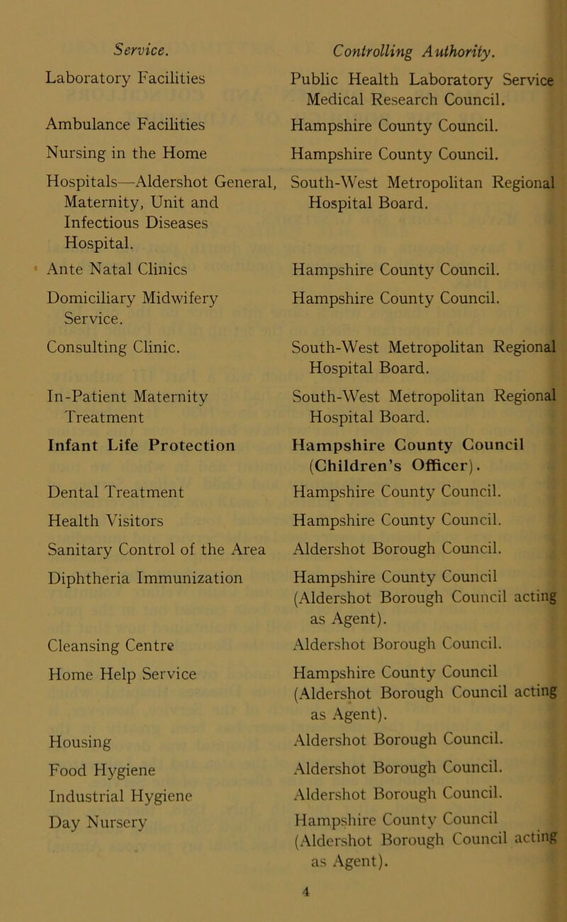 Service. Laboratory Facilities Ambulance Facilities Nursing in the Home Hospitals—Aldershot General, Maternity, Unit and Infectious Diseases Hospital. • Ante Natal Clinics Domiciliary Midwifery Service. Consulting Clinic. In-Patient Maternity Treatment Infant Life Protection Dental Treatment Health Visitors Sanitary Control of the Area Diphtheria Immunization Cleansing Centre Home Help Service Housing Food Hygiene Industrial Hygiene Day Nursery Controiling A uthority. Public Health Laboratory Service Medical Research Council. Hampshire County Council. Hampshire County Council. South-West Metropolitan Regional Hospital Board. Hampshire County Council. Hampshire County Council. South-West Metropolitan Regional Hospital Board. South-West Metropolitan Regional Hospital Board. Hampshire County Council (Children’s Officer). Hampshire County Council. Hampshire County Council. Aldershot Borough Council. Hampshire County Council (Aldershot Borough Council acting as Agent). Aldershot Borough Council. Hampshire County Council (Aldershot Borough Council acting as Agent). Aldershot Borough Council. Aldershot Borough Council. Aldershot Borough Council. Hampshire County Council (Aldershot Borough Council acting as Agent).