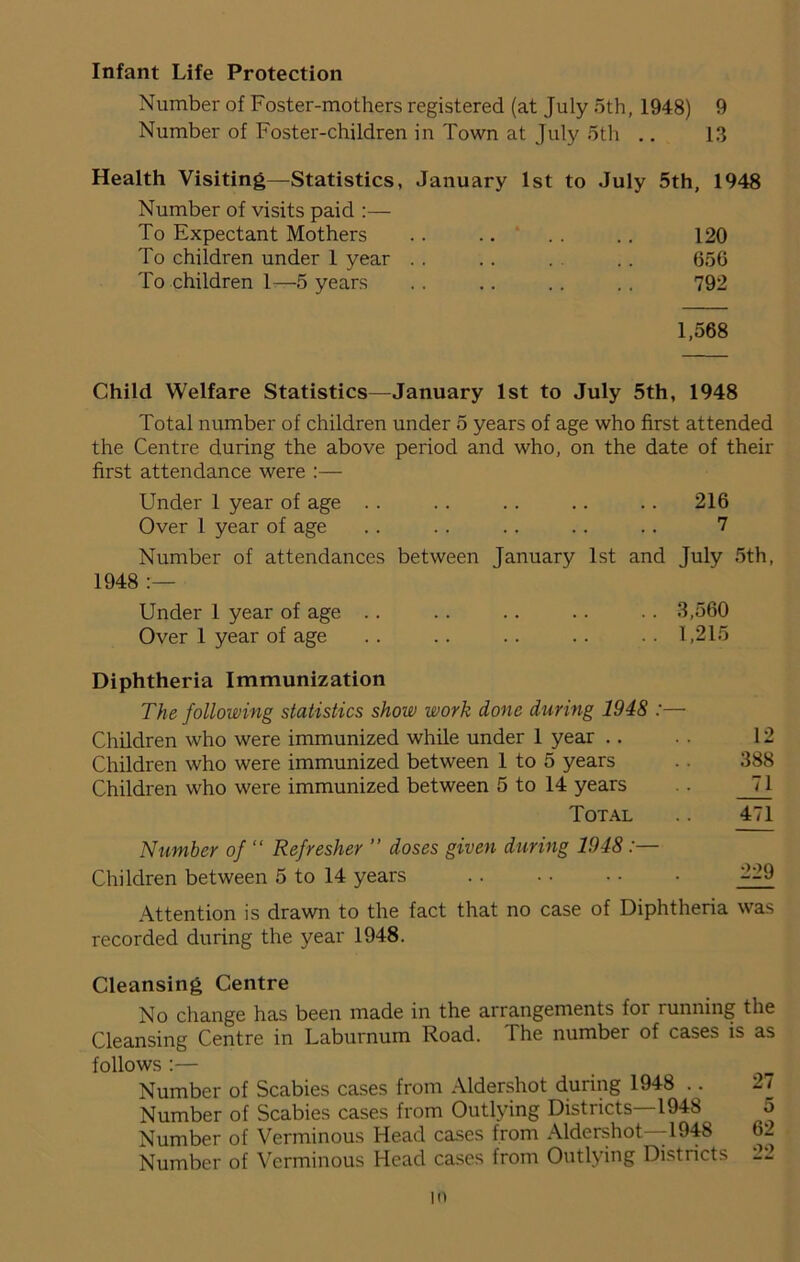 Infant Life Protection Number of Foster-mothers registered (at July 5th, 1948) 9 Number of Foster-children in Town at July 5th .. 13 Health Visiting—Statistics, January 1st to July 5th, 1948 Number of visits paid :— To Expectant Mothers .. .. . . .. 120 To children under 1 year . . .. . .. 650 To children 1—5 years .. .. .. .. 792 1,568 Child Welfare Statistics—January 1st to July 5th, 1948 Total number of children under 5 years of age who first attended the Centre during the above period and who, on the date of their first attendance were :— Under 1 year of age .. .. .. .. .. 216 Over 1 year of age .. .. .. .. .. 7 Number of attendances between January 1st and July 5th, 1948 :— Under 1 year of age .. .. .. .. .. 3,560 Over 1 year of age .. .. .. .. .. 1,215 Diphtheria Immunization The following statistics show work clone during 1948 :— Children who were immunized while under 1 year .. . . 12 Children who were immunized between 1 to 5 years .. 388 Children who were immunized between 5 to 14 years .. 7 1 Total .. 471 Number of “ Refresher ” doses given during 1948:— Children between 5 to 14 years .. . • • • • --9 Attention is drawn to the fact that no case of Diphtheria was recorded during the year 1948. Cleansing Centre No change has been made in the arrangements for running the Cleansing Centre in Laburnum Road. The number of cases is as follows :— Number of Scabies cases from Aldershot during 1948 .. 27 Number of Scabies cases from Outlying Districts 1948 Number of Verminous Head cases from Aldershot—1948 Number of Verminous Head cases from Outlying Districts 22