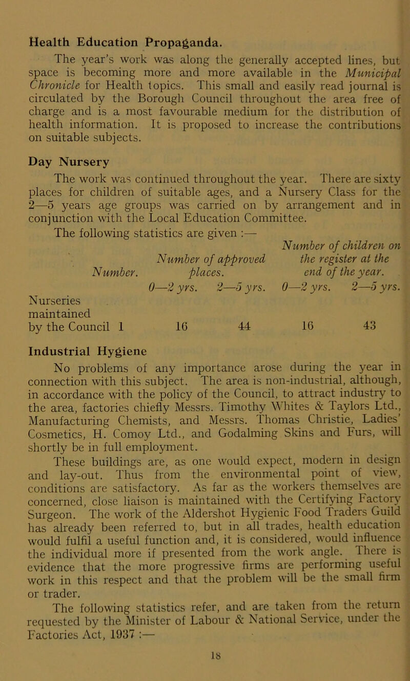 Health Education Propaganda. The year’s work was along the generally accepted lines, but space is becoming more and more available in the Municipal Chronicle for Health topics. This small and easily read journal is circulated by the Borougli Council throughout the area free of charge and is a most favourable medium for the distribution of health information. It is proposed to increase the contributions on suitable subjects. Day Nursery The work was continued throughout the year. There are sixty places for children of suitable ages, and a Nursery Class for the 2—5 years age groups was carried on by arrangement and in conjunction with the Local Education Committee. The following statistics are given :— Number of approved Number. places. 0—2 yrs. 2—o yrs. Nurseries maintained by the Council 1 10 44 Industrial Hygiene No problems of any importance arose during the year in connection with this subject. The area is non-industrial, although, in accordance with the policy of the Council, to attract industry to the area, factories chiefly Messrs. Timothy Whites & laylors Ltd., Manufacturing Chemists, and Messrs. Thomas Christie, Ladies’ Cosmetics, H. Comoy Ltd., and Godaiming Skins and Furs, will shortly be in full employment. These buildings are, as one would expect, modern in design and lay-out. Thus from the environmental point of view, conditions are satisfactory. As far as the workers themselves are concerned, close liaison is maintained with the Certifying Factory Surgeon. The work of the Aldershot Hygienic hood leaders Guild has already been referred to, but in all trades, health education would fulfil a useful function and, it is considered, would influence the individual more if presented from the work angle. There is evidence that the more progressive firms are performing useful work in this respect and that the problem will be the small firm or trader. The following statistics refer, and are taken from the return requested by the Minister of Labour & National Service, under the Factories Act, 1937 :— Number of children on the register at the end of the year. 0—2 yrs. 2—5 yrs. 16 43 is