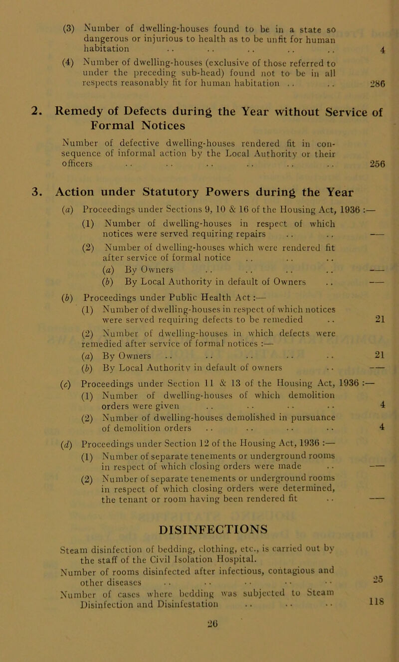 (3) Number of dwelling-houses found to be in a state so dangerous or injurious to health as to be unfit for human habitation .. .. .. .. .. 4 (4) Number of dwelling-houses (exclusive of those referred to under the preceding sub-head) found not to be in all respects reasonably fit for human habitation .. .. 286 2. Remedy of Defects during the Year without Service of Formal Notices Number of defective dwelling-houses rendered fit in con- sequence of informal action by the Local Authority or their officers .. .. .. .. .. .. 256 3. Action under Statutory Powers during the Year (a) Proceedings under Sections 9, 10 & 16 of the Housing Act, 1936 :— (1) Number of dwelling-houses in respect of which notices were served requiring repairs .. .. —- (2) Number of dwelling-houses which were rendered lit after service of formal notice (a) By Owners .. .. .. .. (b) By Local Authority in default of Owners .. (b) Proceedings under Public Health Act:— (1) Number of dwelling-houses in respect of which notices were served requiring defects to be remedied .. 21 (2) Number of dwelling-houses in which defects were remedied after service of formal notices :— (a) By Owners .. .. . • - • • • 21 (b) By Local Authority in default of owners .. (c) Proceedings under Section 11 & 13 of the Housing Act, 1936:— (1) Number of dwelling-houses of which demolition orders were given .. .. . • • • 4 (2) Number of dwelling-houses demolished in pursuance of demolition orders .. .. . • • • 4 (d) Proceedings under Section 12 of the Housing Act, 1936 :— (1) Number of separate tenements or underground rooms in respect of which closing orders were made .. (2) Number of separate tenements or underground rooms in respect of which closing orders were determined, the tenant or room having been rendered fit .. DISINFECTIONS Steam disinfection of bedding, clothing, etc., is carried out by the staff of the Civil Isolation Hospital. Number of rooms disinfected after infectious, contagious and other diseases .. • • • • • • • • 25 Number of cases where bedding was subjected to Steam Disinfection and Disinfestation .. .• •• 20