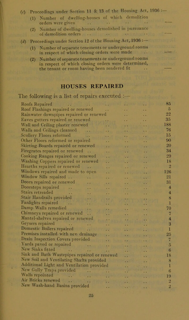 (<•) Proceedings under Section 11 & 13 of the Housing Act, 1930: (1) Number of dwelling-houses of which demolition orders were given (2) Number of dwelling-houses demolished in pursuance of demolition orders (rf) Proceedings under Section 12 of the Housing Act, 1936 : (1) Number of separate tenements or underground rooms in respect of which closing orders were made .. (2) Number of separate tenements or underground rooms in respect of which closing orders were determined, the tenant or room having been rendered fit .. HOUSES REPAIRED The following is a list of repairs executed :— Roofs Repaired .. .. .. .. .. 85 Roof Flashings repaired or renewed .. .. .. 5 Rainwater downpipes repaired or renewed .. .. 22 Eaves gutters repaired or renewed .. .. .. 35 Wall and Ceiling plaster renewed .. .. .. 188 Walls and Ceilings cleansed .. .. .. .. 76 Scullery Floors reformed .. .. .. .. 15 Other Floors reformed or repaired .. .. .. 90 Skirting Boards repaired or renewed .. .. .. 20 Firegrates repaired or renewed .. .. .. .. 34 Cooking Ranges repaired or renewed .. .. .. 29 Washing Coppers repaired or renewed .. .. .. 18 Hearths repaired or renewed .. .. .. .. 2 Windows repaired and made to open .. .. .. 126 Window Sills repaired .. .. .. .. .. 21 Doors repaired or renewed .. .. .. .. 31 Doorsteps repaired .. .. .. .. .. 4 Stairs retreaded .. .. .. .. .. 4 Stair Handrails provided .. .. .. .. 8 Fanlights repaired .. .. .. .. .. 1 Damp Walls remedied .. .. .. ,. 70 Chimneys repaired or renewed .. .. .. .. 7 Mantel-shelves repaired or renewed .. .. .. 4 Geysers repaired .. .. .. .. ,, 3 Domestic Boilers repaired .. .. .. .. 1 Premises installed with new drainage .. .. .. 25 Drain Inspection Covers provided .. .. .. 7 Yards paved or repaired .. .. .. ,. 5 New Sinks fitted .. .. .. .. ,, Q Sink and Bath Wastepipes repaired or renewed .. .. 18 New Soil and Ventilating Shafts provided .. .. 8 Additional Light and Ventilation provided .. .. 1 New Gully Traps provided .. .. .. .. 6 Walls repointed .. _ 19 Air Bricks renewed .. .. ,, ,. _ _ 2 New Wash-hand Basins provided .. .. ,, 2