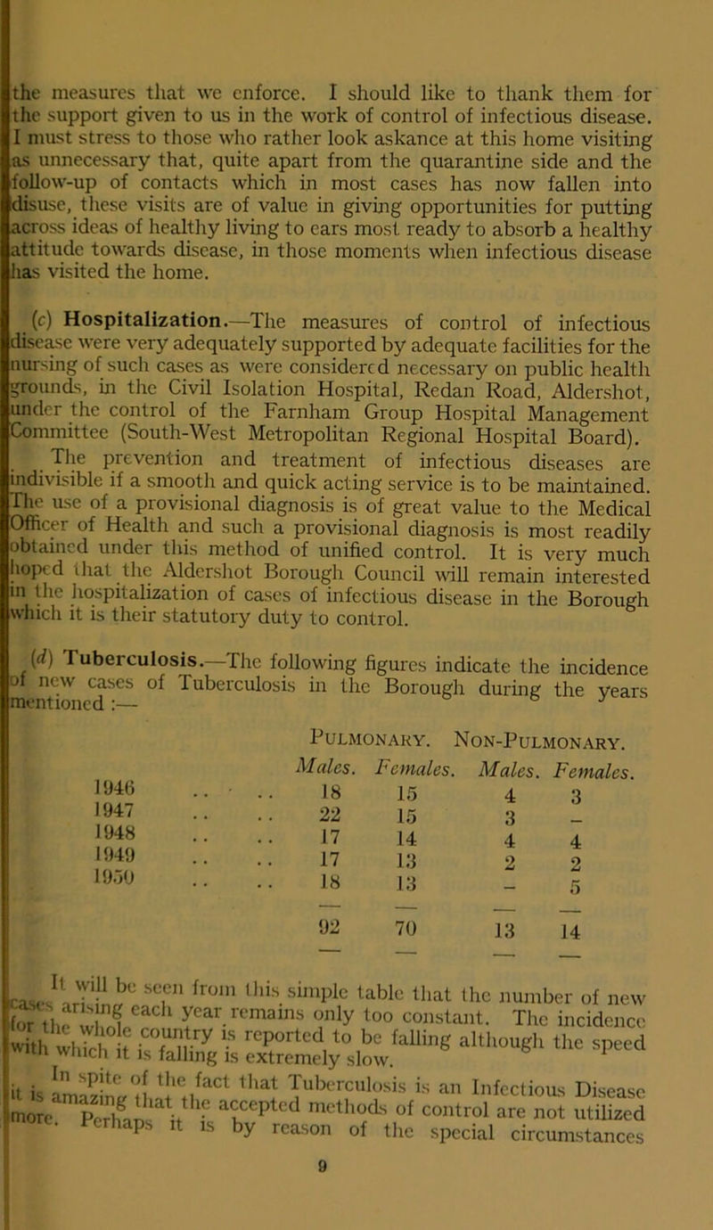 the measures that we enforce. I should like to thank them for the support given to us in the work of control of infectious disease. I must stress to those who rather look askance at this home visiting as unnecessary that, quite apart from the quarantine side and the follow-up of contacts which in most cases has now fallen into disuse, these visits are of value in giving opportunities for putting across ideas of healthy living to ears most ready to absorb a healthy attitude towards disease, in those moments when infectious disease has visited the home. (c) Hospitalization.—The measures of control of infectious disease were very adequately supported by adequate facilities for the nursing of such cases as were considered necessary on public health grounds, in the Civil Isolation Hospital, Redan Road, Aldershot, under the control of the Farnham Group Hospital Management Committee (South-West Metropolitan Regional Hospital Board). The prevention and treatment of infectious diseases are indivisible if a smooth and quick acting service is to be maintained. The use of a provisional diagnosis is of great value to the Medical Officer of Health and such a provisional diagnosis is most readily obtained under this method of unified control. It is very much hoped that the Aldershot Borough Council will remain interested in the hospitalization of cases of infectious disease in the Borough which it is their statutory duty to control. [d) Tuberculosis.—The following figures indicate the incidence of new cases of Tuberculosis in the Borough during the years mentioned:— ° J 1946 1947 1948 1949 1950 Pulmonary. Non-Pulmonary. Males. Females. Males. Females. 18 22 17 17 18 92 15 15 14 13 13 70 4 3 4 2 13 3 4 2 14 leases1 ^ Seu fro,n thls. sunPle tablc that the number of new for th rrieaCh fa— Tly t0° constant- The incidence witl whfci hT/ “ r®Ported to be falling although the speed I un wrnch it is falling is extremely slow. it is !lSwt!nl'C,ifaCt 1ha! Tuberculosis is an Infectious Disease more IWlfnn V a<?cePtcd methods of control are not utilized |more. Perhaps rt is by reason of the special circumstances