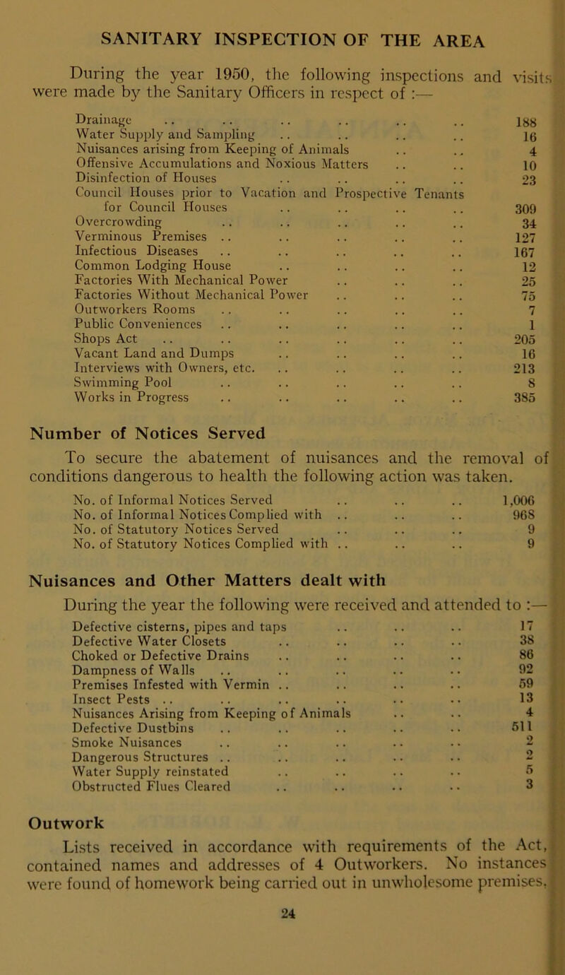 SANITARY INSPECTION OF THE AREA During the year 1950, the following inspections and visits were made by the Sanitary Officers in respect of :— Drainage .. .. .. .. .. .. 188 Water Supply and Sampling .. .. .. .. ig Nuisances arising from Keeping of Animals .. .. 4 Offensive Accumulations and Noxious Matters .. .. 10 Disinfection of Houses .. .. .. .. 23 Council Houses prior to Vacation and Prospective Tenants for Council Houses .. .. .. .. 309 Overcrowding .. .. .. .. .. 34 Verminous Premises .. .. .. .. .. 127 Infectious Diseases .. .. .. .. .. 167 Common Lodging House .. .. .. .. 12 Factories With Mechanical Power .. .. .. 25 Factories Without Mechanical Power .. .. .. 75 Outworkers Rooms .. .. .. .. .. 7 Public Conveniences .. .. .. .. .. 1 Shops Act .. .. .. .. .. .. 205 Vacant Land and Dumps .. .. .. .. 16 Interviews with Owners, etc. .. .. .. .. 213 Swimming Pool .. .. .. .. .. 8 Works in Progress .. .. .. .. .. 385 Number of Notices Served To secure the abatement of nuisances and the removal of conditions dangerous to health the following action was taken. No. of Informal Notices Served .. .. .. 1,006 No. of Informal Notices Complied with .. .. .. 96S No. of Statutory Notices Served .. .. ., 9 No. of Statutory Notices Complied with .. .. .. 9 Nuisances and Other Matters dealt with During the year the following were received and attended to :— Defective cisterns, pipes and taps .. .. .. 17 Defective Water Closets .. .. .. .. 3S Choked or Defective Drains .. .. .. .. 86 Dampness of Walls .. .. .. .. •• 512 Premises Infested with Vermin .. .. .. .. 59 Insect Pests .. .. .. .. .. •• 13 Nuisances Arising from Keeping of Animals .. .. 4 Defective Dustbins .. .. .. .. .. 511 Smoke Nuisances .. .. .. .. .. 2 Dangerous Structures .. Water Supply reinstated .. .. .. .. 5 Obstructed Flues Cleared .. .. .. • • 3 Outwork Lists received in accordance with requirements of the Act, contained names and addresses of 4 Outworkers. No instances were found of homework being carried out in unwholesome premises,