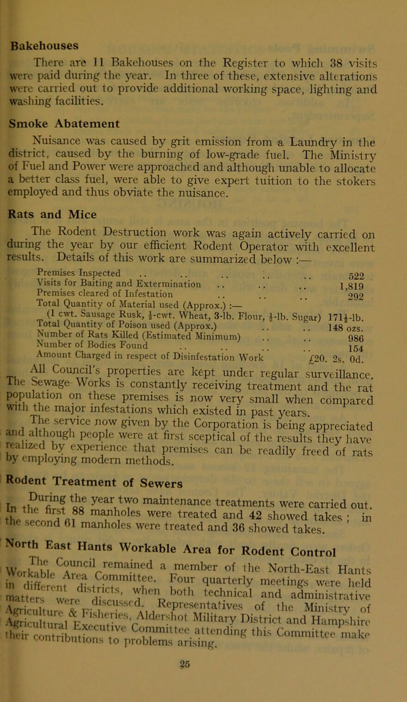 Bakehouses There are 11 Bakehouses on the Register to which 38 visits were paid during the year. In three of these, extensive alterations were carried out to provide additional working space, lighting and washing facilities. Smoke Abatement Nuisance was caused by grit emission from a Laundry in the district, caused by the burning of low-grade fuel. The Ministry of Fuel and Power were approached and although unable to allocate a better class fuel, were able to give expert tuition to the stokers employed and thus obviate the nuisance. 522 1,819 292 Rats and Mice The Rodent Destruction work was again actively carried on during the year by our efficient Rodent Operator with excellent results. Details of this work are summarized below :— Premises Inspected Visits for Baiting and Extermination Premises cleared of Infestation Total Quantity of Material used (Approx.) (1 cwt. Sausage Rusk, i-ewt. Wheat, 3-lb. Flour, i-lb. Sugar) 17D-lb. Total Quantity of Poison used (Approx.) .. ]4g ozs_ Number of Rats Killed (Estimated Minimum) .. .. 986 Number of Bodies Found .. .. ,, Amount Charged in respect of Disinfestation Work £20. 2s. Od. All Council s properties are kept under regular surveillance. Ihe Sewage Works is constantly receiving treatment and the rat population on these premises is now very small when compared with the major infestations which existed in past years. The service now given by the Corporation is being appreciated and although people were at first sceptical of the results they have realized by experience that premises can be readily freed of rats by employing modem methods. Rodent Treatment of Sewers In tiDpUfiT? so6 year,tvy° maintenance treatments were carried out. the sheronH m88 Were treated and 42 showed takes ; in the second 61 manholes were treated and 36 showed takes. North East Hants Workable Area for Rodent Control WorkabIpC<CoCilrremalTd a ™ember of Ihe North-East Hants in diffeLt Ziri? ^ qUaiterly meetin^s were hf‘ld mutterswireS i^[hen both technical and administrative AfrriculturTTPidi ^SCdA',a RePresentatives of the Ministry of S&^^^VAlder?h0t MiIitary District and Hampshire & *is »*