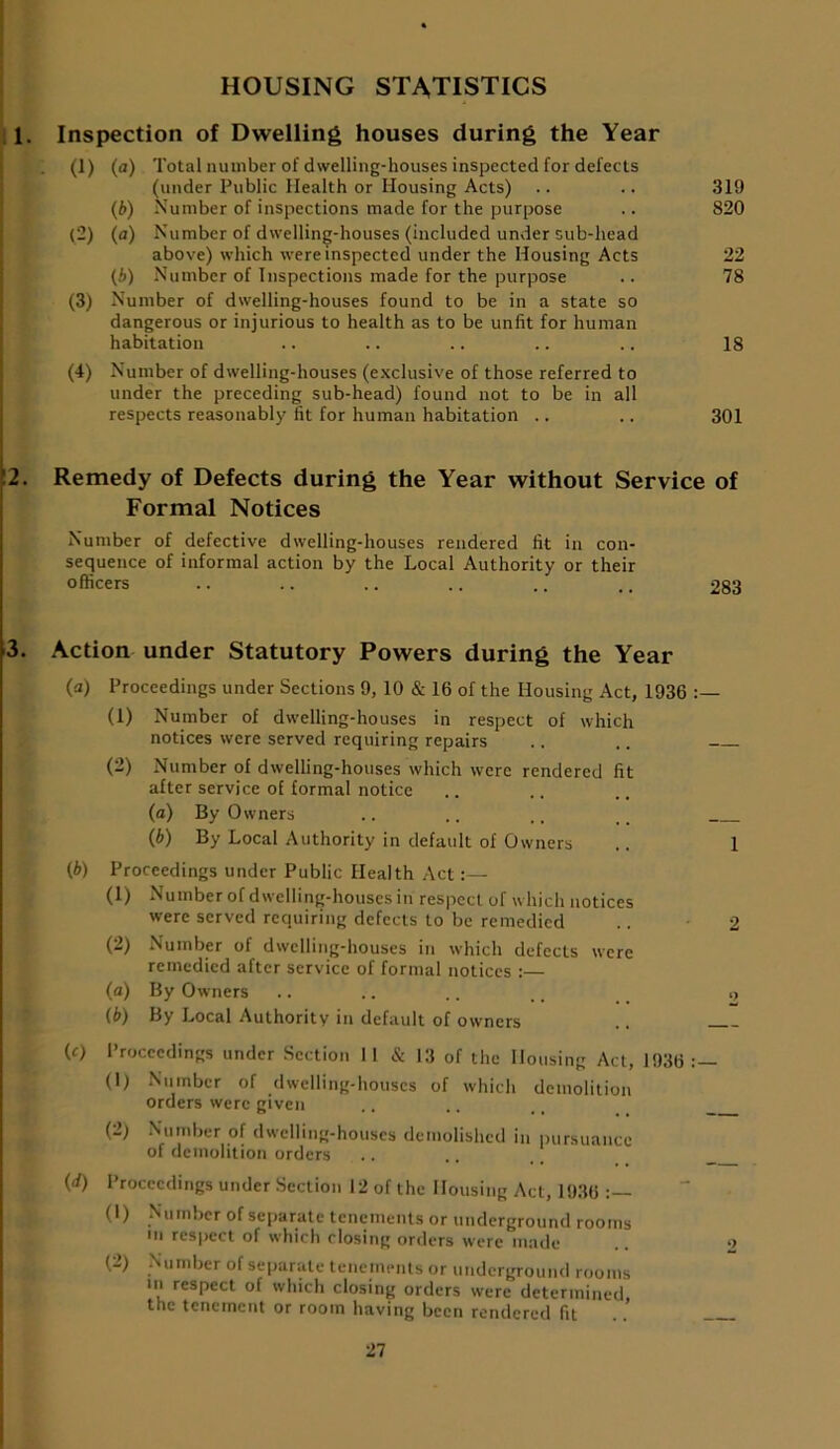 HOUSING STATISTICS 1. Inspection of Dwelling houses during the Year (1) (a) Total number of dwelling-houses inspected for defects (under Public Health or Housing Acts) .. .. 319 (b) Number of inspections made for the purpose .. 820 (2) (a) Number of dwelling-houses (included under sub-head above) which were inspected under the Housing Acts 22 (A) Number of Inspections made for the purpose .. 78 (3) Number of dwelling-houses found to be in a state so dangerous or injurious to health as to be unfit for human habitation .. .. .. .. .. 18 (4) Number of dwelling-houses (exclusive of those referred to under the preceding sub-head) found not to be in all respects reasonably fit for human habitation .. .. 301 2. Remedy of Defects during the Year without Service of Formal Notices Number of defective dwelling-houses rendered fit in con- sequence of informal action by the Local Authority or their officers .. .. .. .. .. .. 283 3. Action under Statutory Powers during the Year (a) Proceedings under Sections 9, 10 & 16 of the Housing Act, 1936 (1) Number of dwelling-houses in respect of which notices were served requiring repairs .. .. (2) Number of dwelling-houses which were rendered fit after service of formal notice (a) By Owners .. .. ,, __ (A) By Local Authority in default of Owners .. 1 (A) Proceedings under Public Health Act:— (1) Number of dwelling-houses in respect of which notices were served requiring defects to be remedied .. 2 (2) Number of dwelling-houses in which defects were remedied after service of formal notices :— (a) By Owners .. .. .. .. _ ,, (A) By Local Authority in default of owners .. (c) Proceedings under Section II & 13 of the Housing Act, 1936 (1) Number of dwelling-houses of which demolition orders were given (-) Number of dwelling-houses demolished in pursuance of demolition orders (d) Proceedings under Section 12 of the Housing Act, 1936 (1) Number of separate tenements or underground rooms in respect of which closing orders were made . 2 (2) Number of separate tenements or underground rooms in respect of which closing orders were determined, the tenement or room having been rendered fit ..