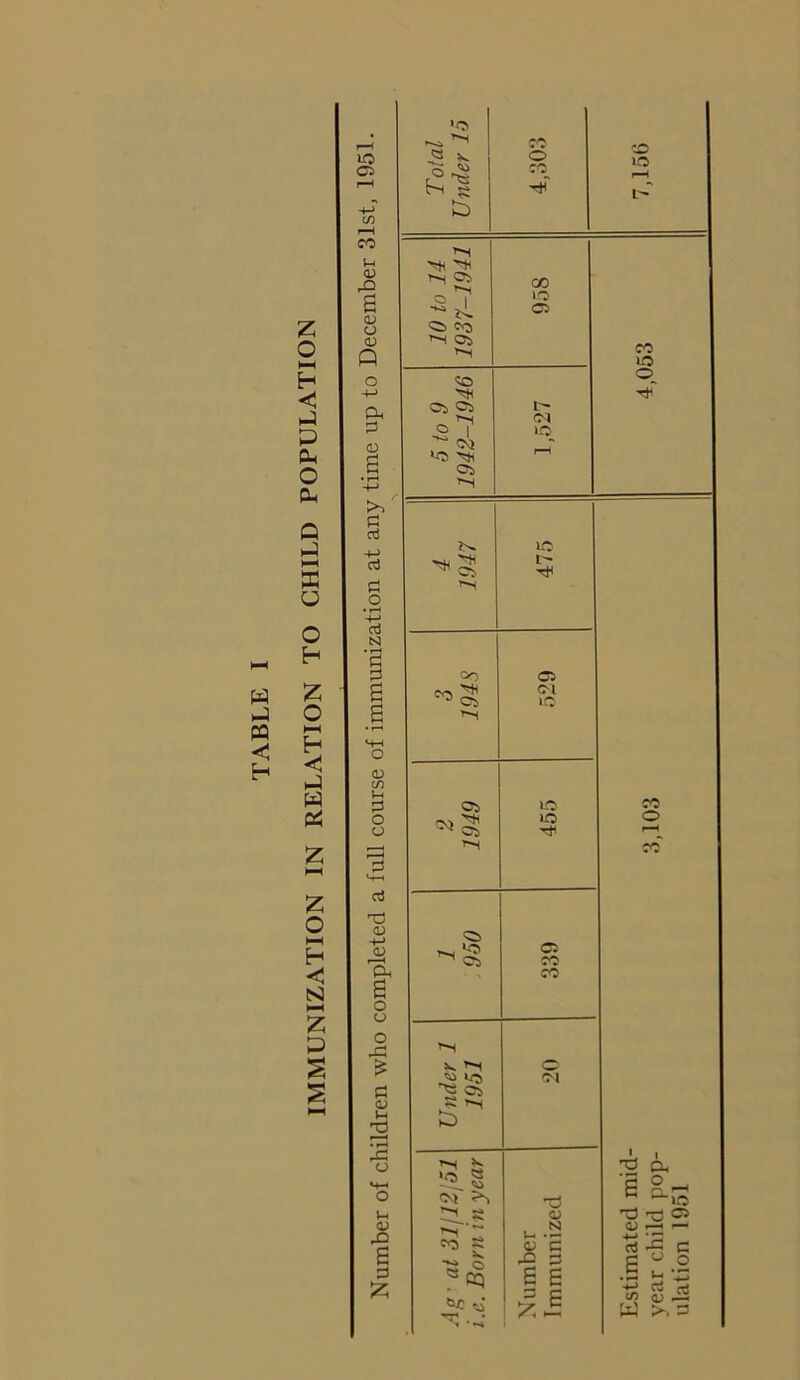 to 05 W P pa H Z o H -< P P P O Ph Q P PS p o H z o HH H P P Pi Z HH z o HH H <; N) HH z p s s NH