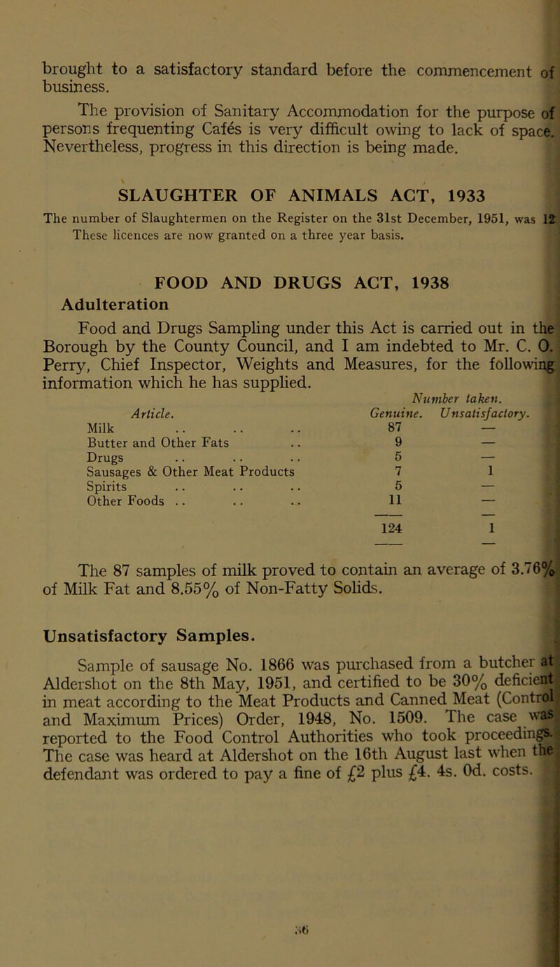 brought to a satisfactory standard before the commencement of business. The provision of Sanitary Accommodation for the purpose of persons frequenting Cafes is very difficult owing to lack of space. Nevertheless, progress in this direction is being made. SLAUGHTER OF ANIMALS ACT, 1933 The number of Slaughtermen on the Register on the 31st December, 1951, was 12 These licences are now granted on a three year basis. FOOD AND DRUGS ACT, 1938 Adulteration Food and Drugs Sampling under this Act is carried out in the Borough by the County Council, and I am indebted to Mr. C. 0. Perry, Chief Inspector, Weights and Measures, for the following information which he has supplied. Article. Milk Butter and Other Fats Drugs Sausages & Other Meat Products Spirits Other Foods .. Number taken. Genuine. Unsatisfactory. 87 — 9 — 5 — 7 1 5 — 11 — 124 1 The 87 samples of milk proved to contain an average of 3.76% of Milk Fat and 8.55% of Non-Fatty Solids. Unsatisfactory Samples. Sample of sausage No. 1866 was purchased from a butcher all Aldershot on the 8th May, 1951, and certified to be 30% deficient in meat according to the Meat Products and Canned Meat (Control| and Maximum Prices) Order, 1948, No. 1509. The case reported to the Food Control Authorities who took proceedings. The case was heard at Aldershot on the 16th August last when thfll defendant was ordered to pay a fine of £2 plus £4. 4s. Od. costs, j