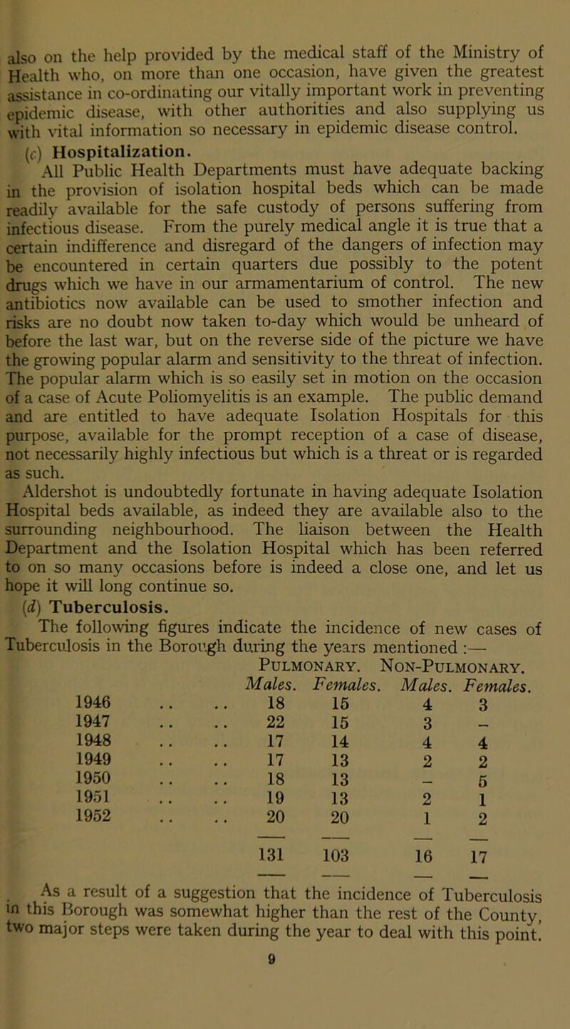 also on the help provided by the medical staff of the Ministry of Health who, on more than one occasion, have given the greatest assistance in co-ordinating our vitally important work in preventing epidemic disease, with other authorities and also supplying us with vital information so necessary in epidemic disease control. (c) Hospitalization. All Public Health Departments must have adequate backing in the provision of isolation hospital beds which can be made readily available for the safe custody of persons suffering from infectious disease. From the purely medical angle it is true that a certain indifference and disregard of the dangers of infection may be encountered in certain quarters due possibly to the potent drugs which we have in our armamentarium of control. The new antibiotics now available can be used to smother infection and risks are no doubt now taken to-day which would be unheard of before the last war, but on the reverse side of the picture we have the growing popular alarm and sensitivity to the threat of infection. The popular alarm which is so easily set in motion on the occasion of a case of Acute Poliomyelitis is an example. The public demand and are entitled to have adequate Isolation Hospitals for this purpose, available for the prompt reception of a case of disease, not necessarily highly infectious but which is a threat or is regarded as such. Aldershot is undoubtedly fortunate in having adequate Isolation Hospital beds available, as indeed they are available also to the surrounding neighbourhood. The liaison between the Health Department and the Isolation Hospital which has been referred to on so many occasions before is indeed a close one, and let us hope it will long continue so. (d) Tuberculosis. The following figures indicate the incidence of new cases of Tuberculosis in the Borough during the years mentioned :— Pulmonary. Non-Pulmonary. Males. Females. Males. Females. 1946 18 15 1947 22 15 1948 17 14 1949 17 13 1950 18 13 1951 19 13 1952 20 20 131 103 4 3 3 4 4 2 2 5 2 1 1 2 16 17 As a result of a suggestion that the incidence of Tuberculosis in this Borough was somewhat higher than the rest of the County, two major steps were taken during the year to deal with this point!