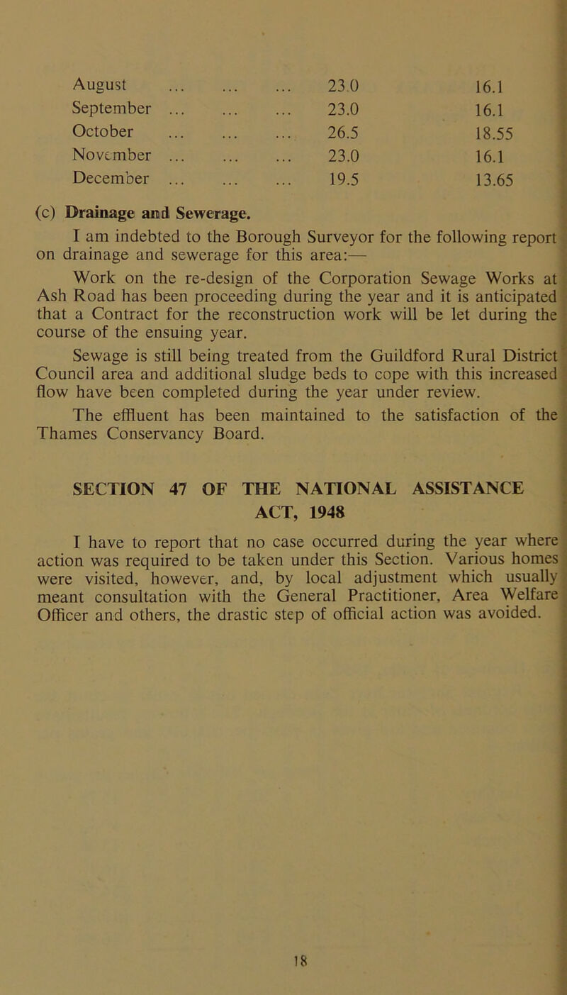 August ... 23.0 16.1 September ... 23.0 16.1 October 26.5 18.55 November ... 23.0 16.1 December ... ... • 19.5 13.65 (c) Drainage and Sewerage. I am indebted to the Borough Surveyor for the following report on drainage and sewerage for this area:— Work on the re-design of the Corporation Sewage Works at Ash Road has been proceeding during the year and it is anticipated that a Contract for the reconstruction work will be let during the course of the ensuing year. Sewage is still being treated from the Guildford Rural District Council area and additional sludge beds to cope with this increased flow have been completed during the year under review. The effluent has been maintained to the satisfaction of the Thames Conservancy Board. SECTION 47 OF THE NATIONAL ASSISTANCE ACT, 1948 I have to report that no case occurred during the year where action was required to be taken under this Section. Various homes were visited, however, and, by local adjustment which usually meant consultation with the General Practitioner, Area Welfare Officer and others, the drastic step of official action was avoided.