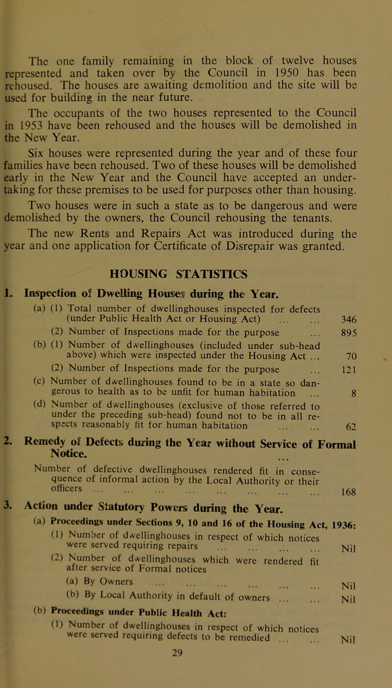 The one family remaining in the block of twelve houses represented and taken over by the Council in 1950 has been rehoused. The houses are awaiting demolition and the site will be used for building in the near future. The occupants of the two houses represented to the Council in 1953 have been rehoused and the houses will be demolished in the New Year. Six houses were represented during the year and of these four families have been rehoused. Two of these houses will be demolished early in the New Year and the Council have accepted an under- taking for these premises to be used for purposes other than housing. Two houses were in such a state as to be dangerous and were demolished by the owners, the Council rehousing the tenants. The new Rents and Repairs Act was introduced during the year and one application for Certificate of Disrepair was granted. HOUSING STATISTICS 1. 2. 3. Inspection of Dwelling Houses during the Year. (a) (1) Total number of dwellinghouses inspected for defects (under Public Health Act or Housing Act) ... ... 346 (2) Number of Inspections made for the purpose ... 895 (b) (1) Number of dwellinghouses (included under sub-head above) which were inspected under the Housing Act ... 70 (2) Number of Inspections made for the purpose ... 121 (c) Number of dwellinghouses found to be in a state so dan- gerous to health as to be unfit for human habitation ... 8 (d) Number of dwellinghouses (exclusive of those referred to under the preceding sub-head) found not to be in all re- spects reasonably fit for human habitation 62 Remedy of Defects during the Year without Service of Formal Notice. Number of defective dwellinghouses rendered fit in conse- quence of informal action by the Local Authority or their officers 168 Action under Statutory Powers during the Year. (a) Proceedings under Sections 9, 10 and 16 of the Housing Act, 1936: (1) Number of dwellinghouses in respect of which notices were served requiring repairs (2) Number of dwellinghouses which were rendered fit after service of Formal notices (a) By Owners (b) By Local Authority in default of owners (b) Proceedings under Public Health Act: (1) Number of dwellinghouses in respect of which notices were served requiring defects to be remedied 29 Nil Nil Nil Nil