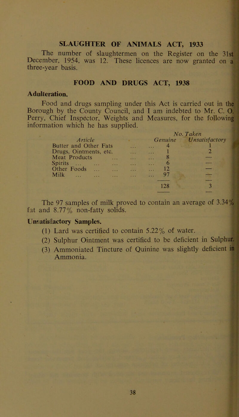 SLAUGHTER OF ANIMALS ACT, 1933 The number of slaughtermen on the Register on the 31st December, 1954, was 12. These licences are now granted on a three-year basis. FOOD AND DRUGS ACT, 1938 Adulteration. Food and drugs sampling under this Act is carried out in the Borough by the County Council, and I am indebted to Mr. C. O. Perry, Chief Inspector, Weights and Measures, for the following information which he has supplied. No. Taken Article Genuine Unsatisfactory Butter and Other Fats ... ... 4 1 Drugs, Ointments, etc. 1 2 Meat Products ... ... ... 8 — Spirits 6 — Other Foods ... ... ... ... 12 — Milk 97 128 3 The 97 samples of milk proved to contain an average of 3.34% fat and 8.77% non-fatty solids. Unsatisfactory Samples. (1) Lard was certified to contain 5.22% of water. (2) Sulphur Ointment was certified to be deficient in Sulphur. (3) Ammoniated Tincture of Quinine was slightly deficient in Ammonia.