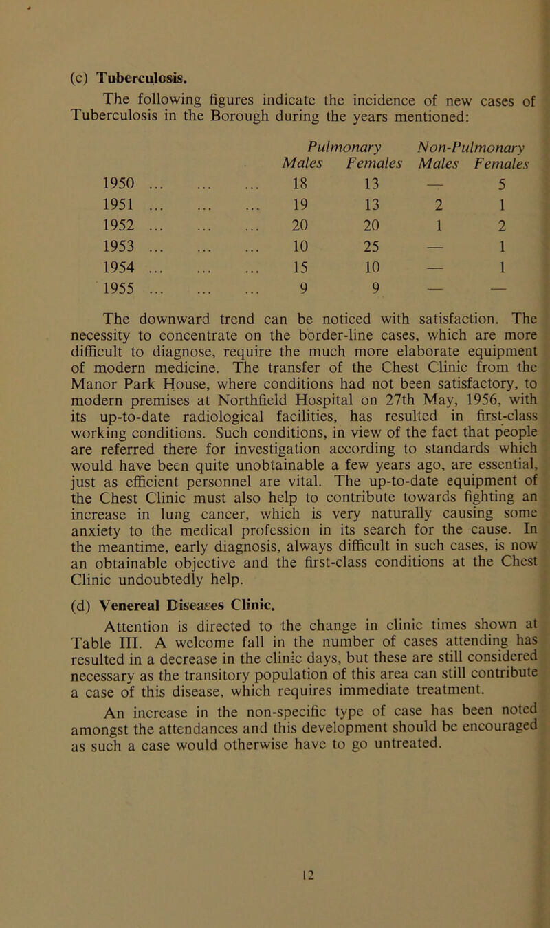 (c) Tuberculosis. The following figures indicate the incidence of new cases of Tuberculosis in the Borough during the years mentioned: Pulmonary Non-Pulmonary Males Females Males Females 1950 ... 18 13 — 5 1951 ... 19 13 2 1 1952 ... 20 20 1 2 1953 ... 10 25 — 1 1954 ... 15 10 — 1 1955 ... 9 9 — — The downward trend can be noticed with satisfaction. The necessity to concentrate on the border-line cases, which are more difficult to diagnose, require the much more elaborate equipment of modern medicine. The transfer of the Chest Clinic from the Manor Park House, where conditions had not been satisfactory, to modern premises at Northfield Hospital on 27th May, 1956, with its up-to-date radiological facilities, has resulted in first-class working conditions. Such conditions, in view of the fact that people are referred there for investigation according to standards which would have been quite unobtainable a few years ago, are essential, just as efficient personnel are vital. The up-to-date equipment of the Chest Clinic must also help to contribute towards fighting an increase in lung cancer, which is very naturally causing some anxiety to the medical profession in its search for the cause. In the meantime, early diagnosis, always difficult in such cases, is now an obtainable objective and the first-class conditions at the Chest Clinic undoubtedly help. (d) Venereal Diseases Clinic. Attention is directed to the change in clinic times shown at Table III. A welcome fall in the number of cases attending has resulted in a decrease in the clinic days, but these are still considered necessary as the transitory population of this area can still contribute a case of this disease, which requires immediate treatment. An increase in the non-specific type of case has been noted amongst the attendances and this development should be encouraged as such a case would otherwise have to go untreated.