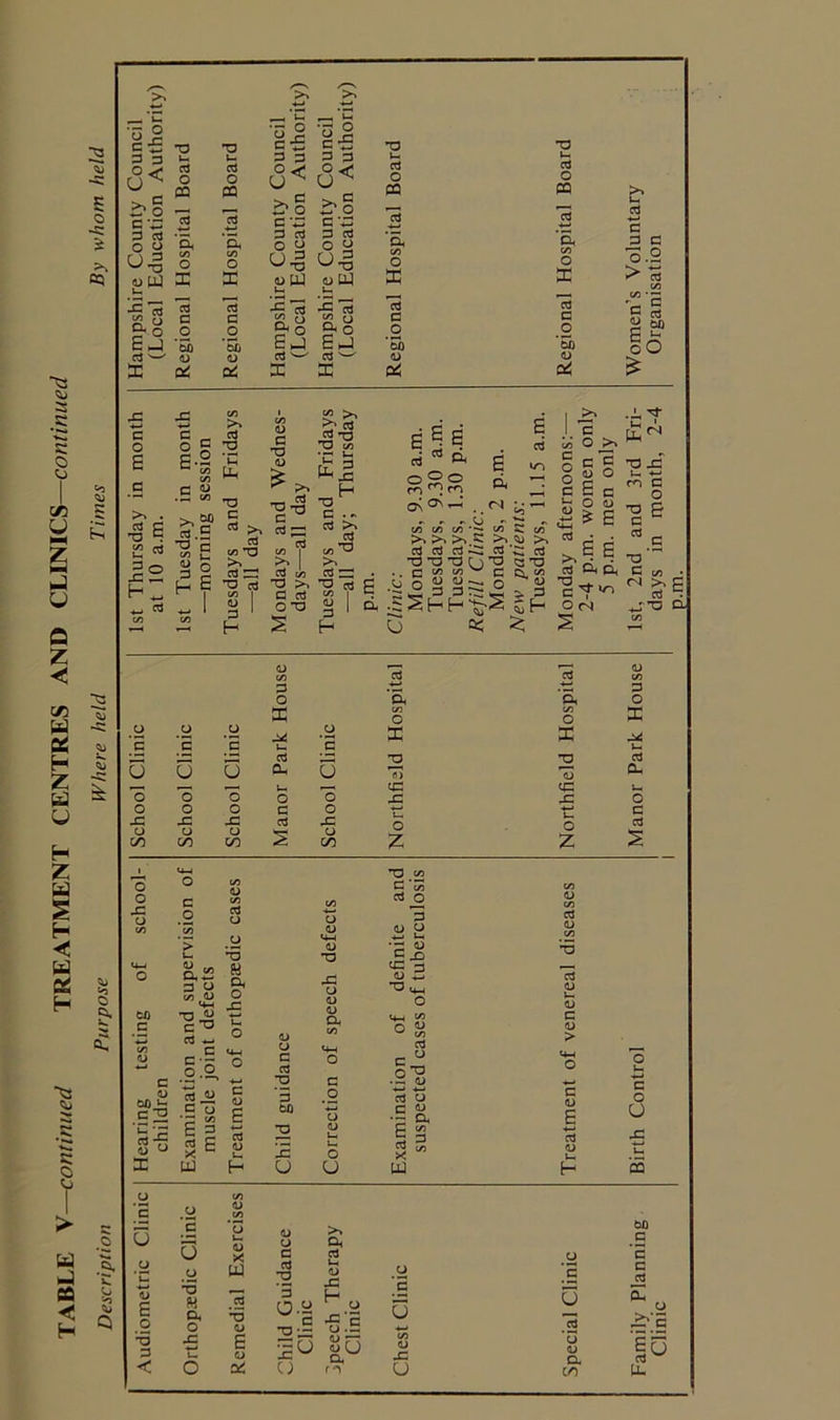 TABLE \—continued TREATMENT CENTRES AND C\.m\CS~continued Description Purpose Where held Times By whom held c t: 3 3 ° C >. C' o c . 3 3 ° y ^•3 9- o E J rt O 03 •n O X c o *5) <D O 03 a O ffi c o *5b <u Qi ii 3 3 ° <! >> c ^ o C -.p 3 rt ° y ^•3 U PJ ej II 2 ^ d< -.2 C <4—• 3 3 ° 2 uUJ 'S ^ S hJ cd ^ O PQ Q. (/3 O X c o *3} <u Pi cd o PQ f/i O E 15 c o ’5b <u Pi >* u a -4-J c P c 0-2 > p t/3 -'Z'a 2 3 I “ oO c o 6 >. . •S e £2 ^ ^2 ^ cd C ^ 0 g H-2 C/3 c/3 c o .P «5 cd .S -o c 1 o hE >» cd ;o 'C T3 c >. cd t/i cd •O cd Q> 3 H o c T3 O ^ ;» -3-g Cd ^ cd c/3 I ^ I cd cfl T3 >> C cd OT3 ^ >> 2^ 3 cd 'O ^ •r ^ -3^ c .- cd >% cd c^-O >. cd zQ ^2 1 c/3 1 ' g 1 I H e E 6 3- ft 0^0 ro r<^ 0\ . , , > o c/3 C« C« >> >%.5 cd cd cd O *0 T3 C:) ,. rj c/3 CO .y O 2 2 = :§ShH^ ty o s . cd E lo a ^ t/T C to >>,'U >. 3 *c; 3 •3 tsTJ ft o « y 2 'c o a <u 6 o cd >>1^ 3 ft R, ct O fS •3 u. •*-* m C O TD g C '^.s ■3 c T3 Q. D CO 15 Id D CO P 4—' 4-^ p O ’a ’a O X CO O CO O K .2 .2 .2 M .2 K K ’c ’S ’c Urn c Ui ’p Cd IP 2 2 P U o u a o 1) '3 a 5P p U4 o o o O O P p o o o o c o 4-) c p p XJ cd -P Q Q cd o CO u CO o CO s u CO z Z C cd u o c/5 W CO U o 9^ ’V c cd c o o “I s- C2 -3 2-g s I u (D O C Cd D *5 GO c 1) e j= u o 0> «4-( o T3 a u o Q. C o o <u o U *0 CO p CO cd o 3 (U o ■4—» ^ •- (U ^ -O CP’S ID -P O U_| O y cd ci^ .2^ •<—* Cd o C ^ •= a cd CD cd <u u. <U c <D > C o E ■*—I Cd CD c o U CQ O 95 <0 E o ’*6 p < o c 6 .2 H a o o X W -a E o Pi flj >> o a C cd cd :h ^ p ^ 0.2 .2 c ^ S •0-- O.- SG 1^0 c; 2 *s u <D o .2 ]S U u a; a CO C30 c ‘S c cd 10 Pu