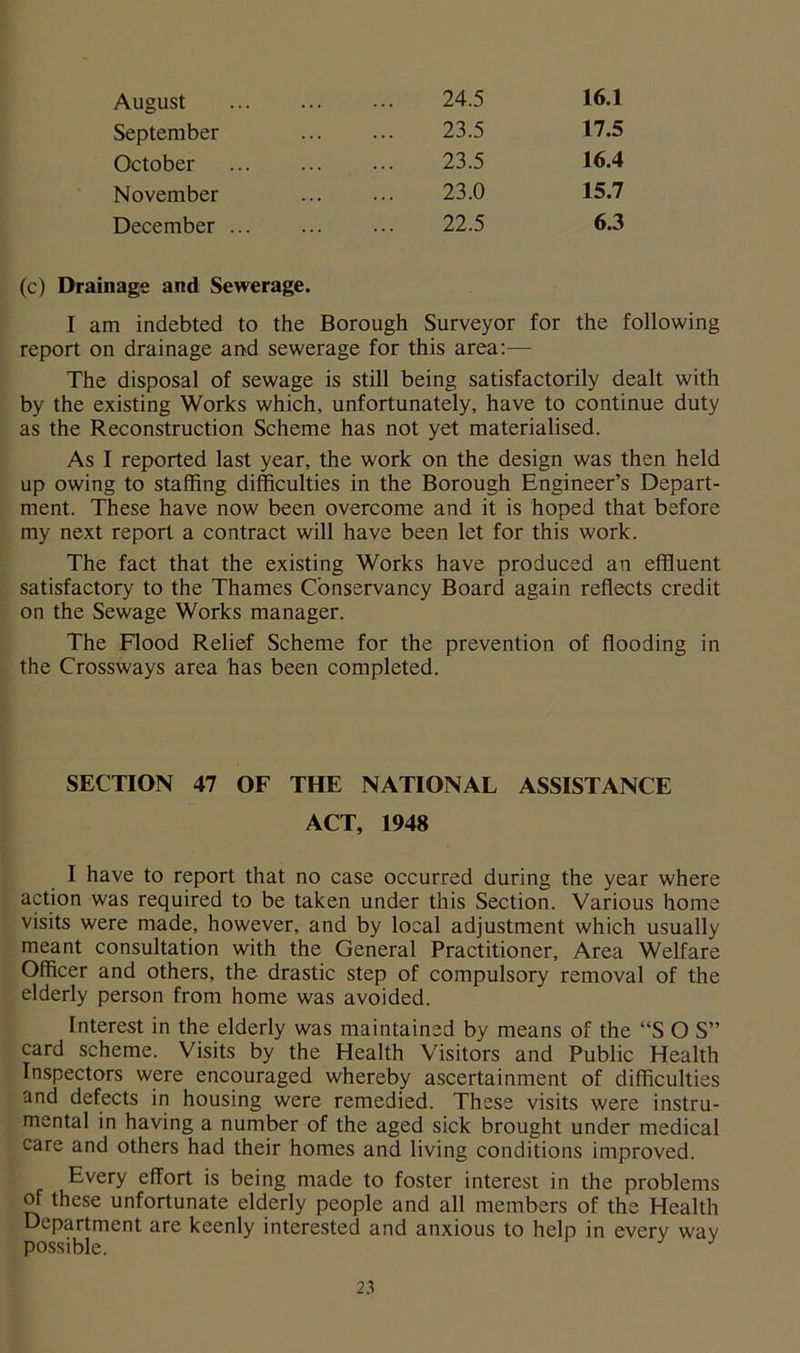 August ... ... ••• 24.5 16.1 September 23.5 17.5 October ... ... ... 23.5 16.4 November ... ... 23.0 15.7 December ... ... ... 22.5 6.3 (c) Drainage and Sewerage. I am indebted to the Borough Surveyor for the following report on drainage and sewerage for this area:— The disposal of sewage is still being satisfactorily dealt with by the existing Works which, unfortunately, have to continue duty as the Reconstruction Scheme has not yet materialised. As I reported last year, the work on the design was then held up owing to staffing difficulties in the Borough Engineer’s Depart- ment. These have now been overcome and it is hoped that before my next report a contract will have been let for this work. The fact that the existing Works have produced an effluent satisfactory to the Thames Conservancy Board again reflects credit on the Sewage Works manager. The Flood Relief Scheme for the prevention of flooding in the Crossways area has been completed. SECTION 47 OF THE NATIONAL ASSISTANCE ACT, 1948 I have to report that no case occurred during the year where action was required to be taken under this Section. Various home visits were made, however, and by local adjustment which usually meant consultation with the General Practitioner, Area Welfare Officer and others, the drastic step of compulsory removal of the elderly person from home was avoided. Interest in the elderly was maintained by means of the “S O S” card scheme. Visits by the Health Visitors and Public Health Inspectors were encouraged whereby ascertainment of difficulties and defects in housing were remedied. These visits were instru- mental in having a number of the aged sick brought under medical care and others had their homes and living conditions improved. Every effort is being made to foster interest in the problems of these unfortunate elderly people and all members of the Health Department are keenly interested and anxious to help in every wav possible. 2^