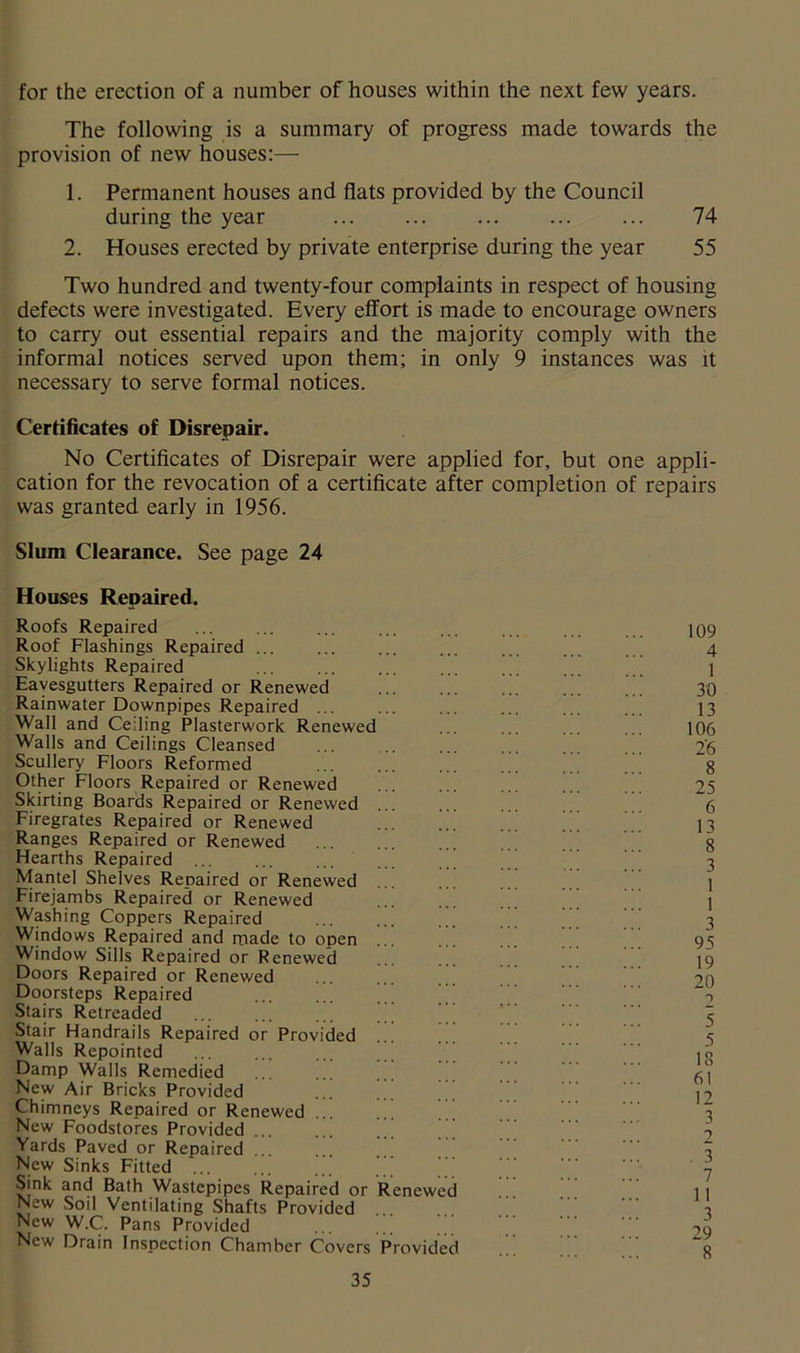 for the erection of a number of houses within the next few years. The following is a summary of progress made towards the provision of new houses:— 1. Permanent houses and flats provided by the Council during the year 74 2. Houses erected by private enterprise during the year 55 Two hundred and twenty-four complaints in respect of housing defects were investigated. Every effort is made to encourage owners to carry out essential repairs and the majority comply with the informal notices served upon them; in only 9 instances was it necessary to serve formal notices. Certificates of Disrepair. No Certificates of Disrepair were applied for, but one appli- cation for the revocation of a certificate after completion of repairs was granted early in 1956. Slum Clearance. See page 24 Houses Repaired. Roofs Repaired Roof Flashings Repaired Skylights Repaired Eayesgutters Repaired or Renewed Rainwater Downpipes Repaired ... Wall and Ceiling Plasterwork Renewed Walls and Ceilings Cleansed Scullery Floors Reformed Other Floors Repaired or Renewed Skirting Boards Repaired or Renewed Firegrates Repaired or Renewed Ranges Repaired or Renewed Hearths Repaired ... Mantel Shelves Repaired or Renewed Firejambs Repaired or Renewed Washing Coppers Repaired Windows Repaired and made to open Window Sills Repaired or Renewed Doors Repaired or Renewed Doorsteps Repaired Stairs Retreaded Stair Handrails Repaired or Provided Walls Repointed Damp Walls Remedied New Air Bricks Provided Chimneys Repaired or Renewed New Foodstores Provided ... Yards Paved or Repaired New Sinks Fitted Sink and Bath Wastepipes Repaired or Renewc New Soil Ventilating Shafts Provided New W.C. Pans Provided New Drain Inspection Chamber Covers Providi 109 4 1 30 13 106 2'6 8 25 6 13 8 3 1 1 3 95 19 20 2 5 5 18 61 12 3 2 . 3 7 II 3 29 8