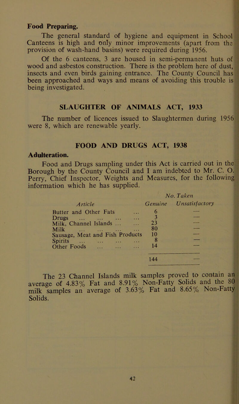 Food Preparing. The general standard of hygiene and equipment in School Canteens is high and only minor improvements (apart from the provision of wash-hand basins) were required during 1956. Of the 6 canteens, 3 are housed in semi-permanent huts of wood and asbestos construction. There is the problem here of dust, insects and even birds gaining entrance. The County Council has been approached and ways and means of avoiding this trouble is being investigated. SLAUGHTER OF ANIMALS ACT, 1933 The number of licences issued to Slaughtermen during 1956 were 8, which are renewable yearly. FOOD AND DRUGS ACT, 1938 Adulteration. Food and Drugs sampling under this Act is carried out in the Borough by the County Council and I am indebted to Mr. C. O. Perry, Chief Inspector, Weights and Measures, for the following information which he has supplied. No. Taken A rticle Genuine Unsatisfactory Butter and Other Fats 6 — Drugs 3 — Milk, Channel Islands ... 23 — Milk 80 — Sausage, Meat and Fish Products 10 — Spirits 8 — Other Foods 14 — 144 The 23 Channel Islands milk samples proved to contain an average of 4.83% Fat and 8.91% Non-Fatty Solids and the 80 milk samples an average of 3.63% Fat and 8.65% Non-Fatty Solids.